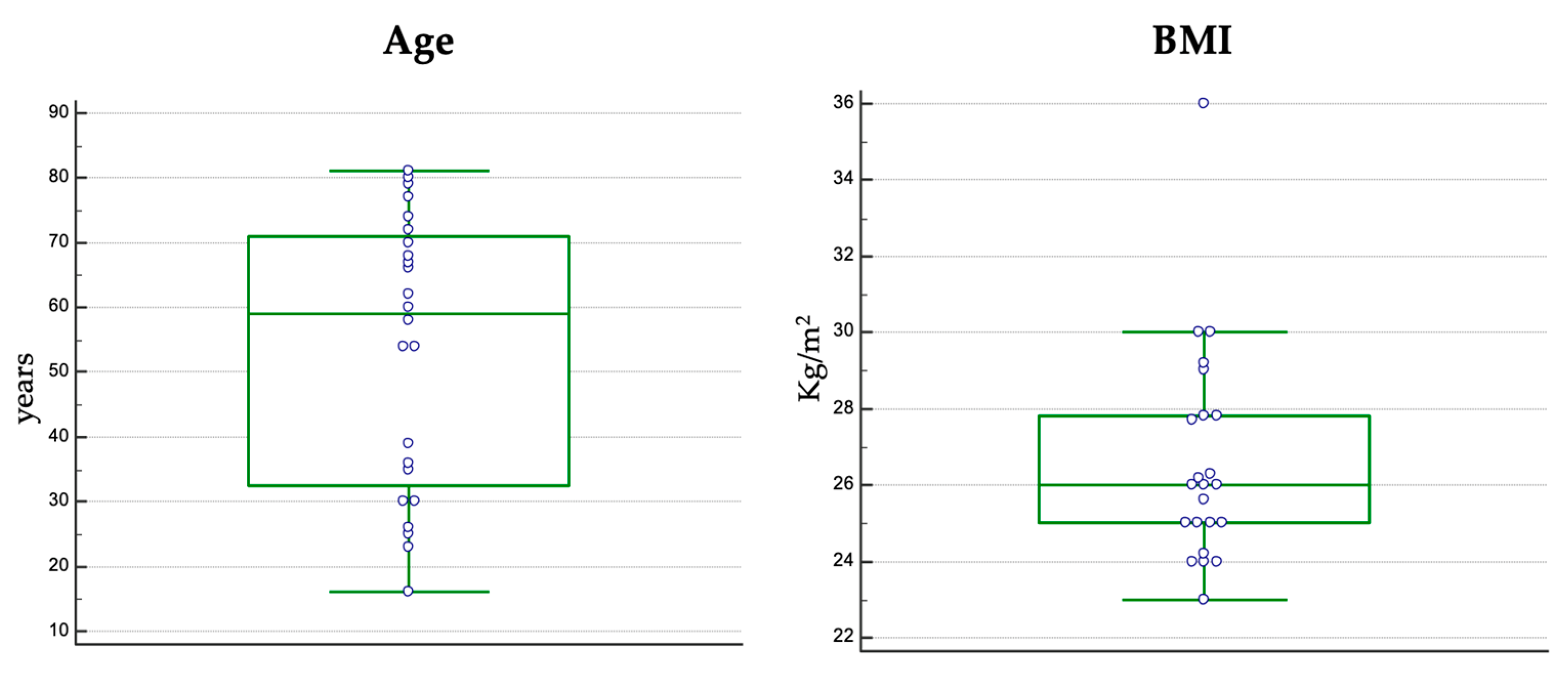 Jcm 12 03338 g002 Jcm 12 03338 g002