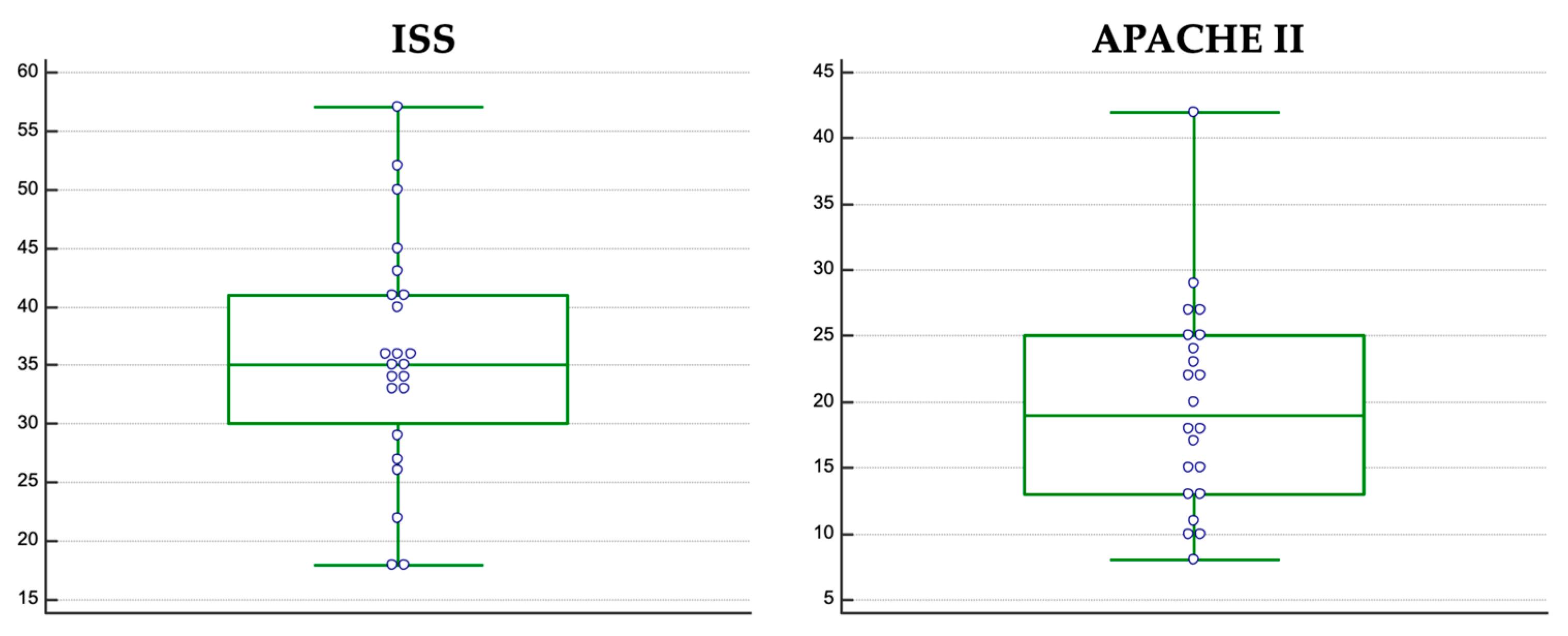 Jcm 12 03338 g003 Jcm 12 03338 g003