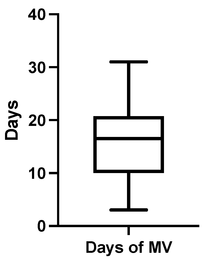 Jcm 12 03338 g004 Jcm 12 03338 g004