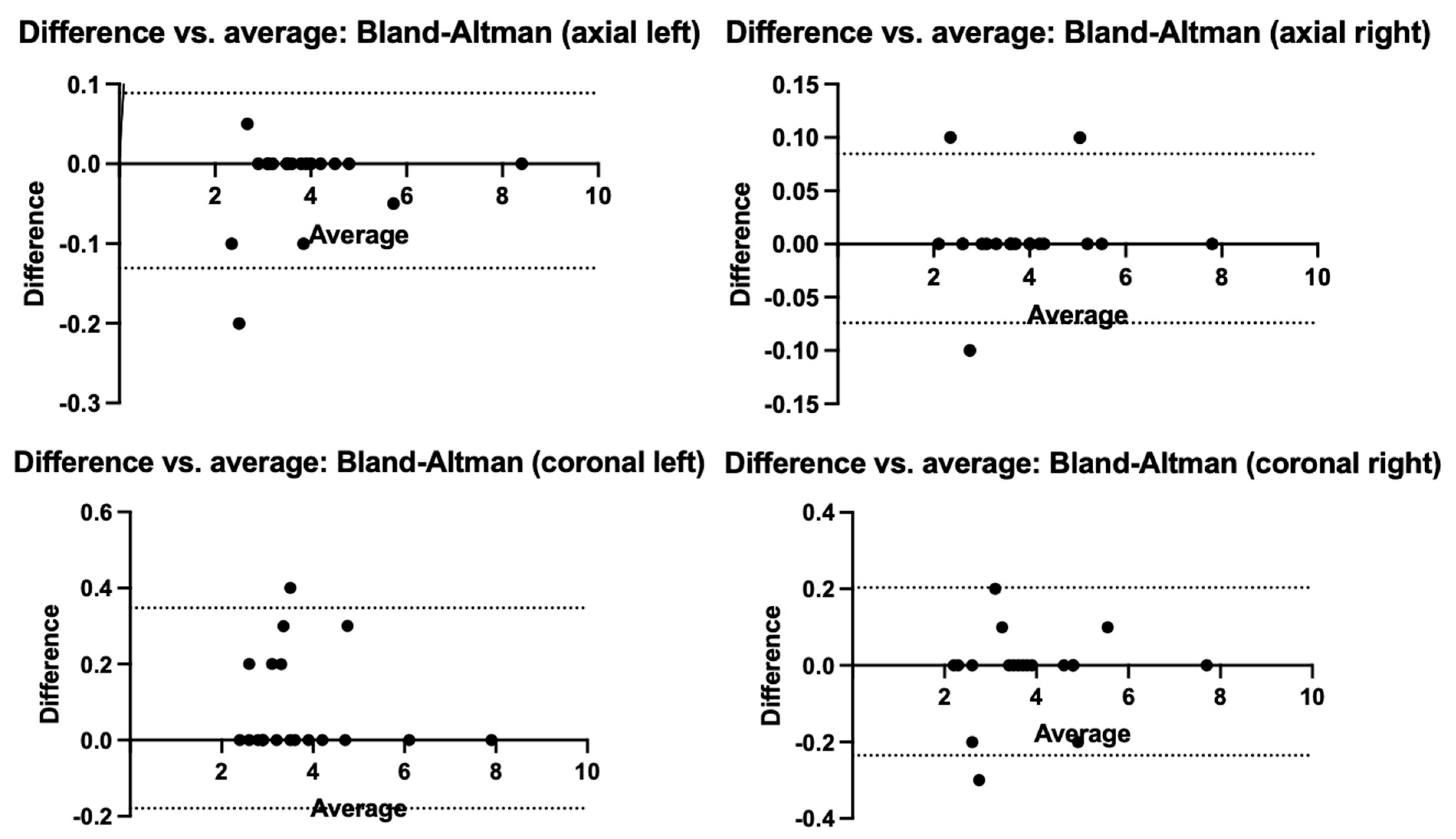 Jcm 12 03338 g005 Jcm 12 03338 g005