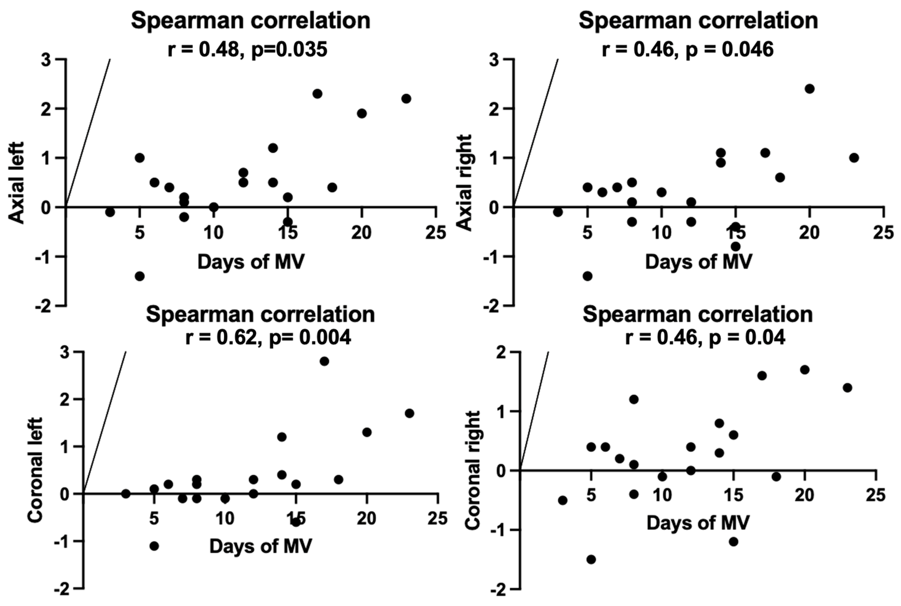 Jcm 12 03338 g007 Jcm 12 03338 g007