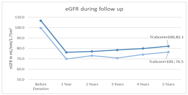 Jcm 12 03339 g002 Jcm 12 03339 g002