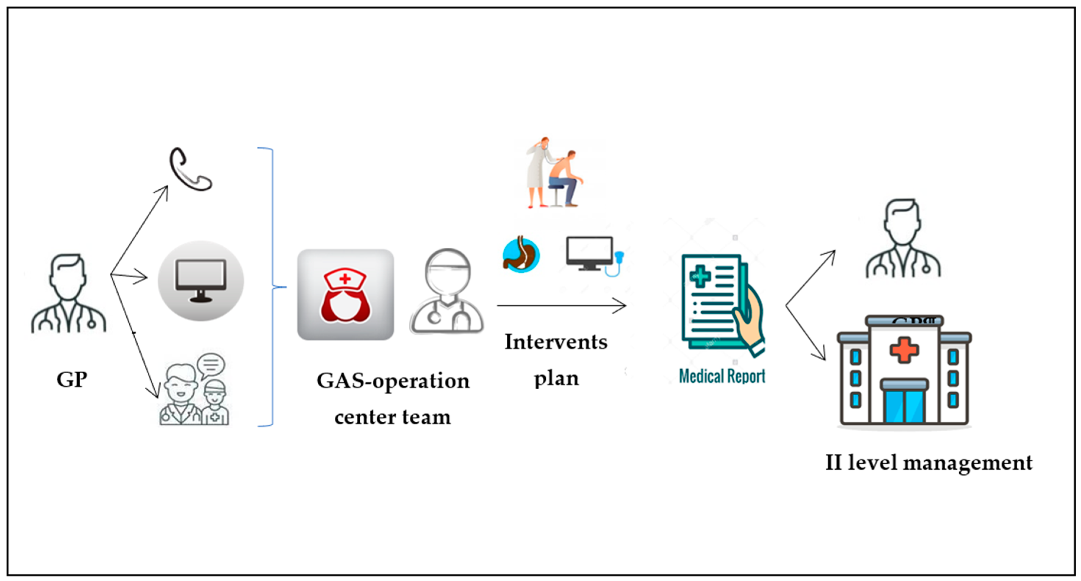 Jcm 12 03343 g001 Jcm 12 03343 g001