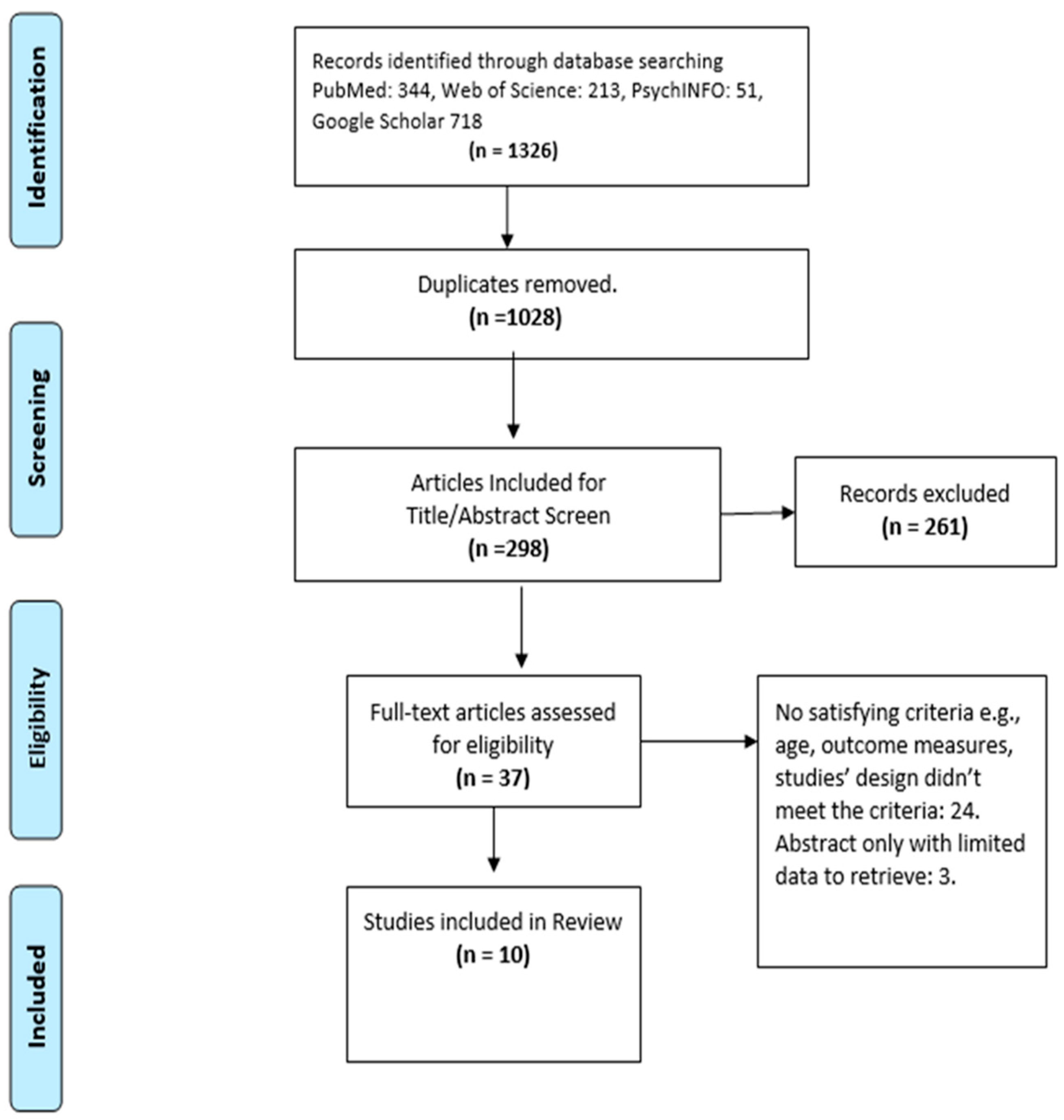 Jcm 12 03345 g001 Jcm 12 03345 g001