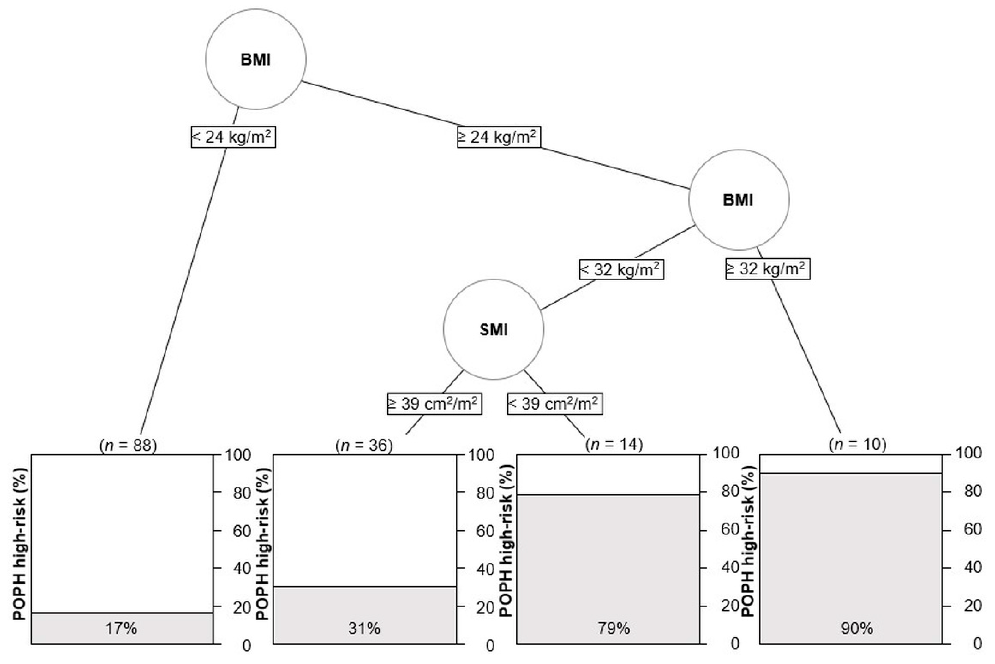 Jcm 12 03351 g004 Jcm 12 03351 g004