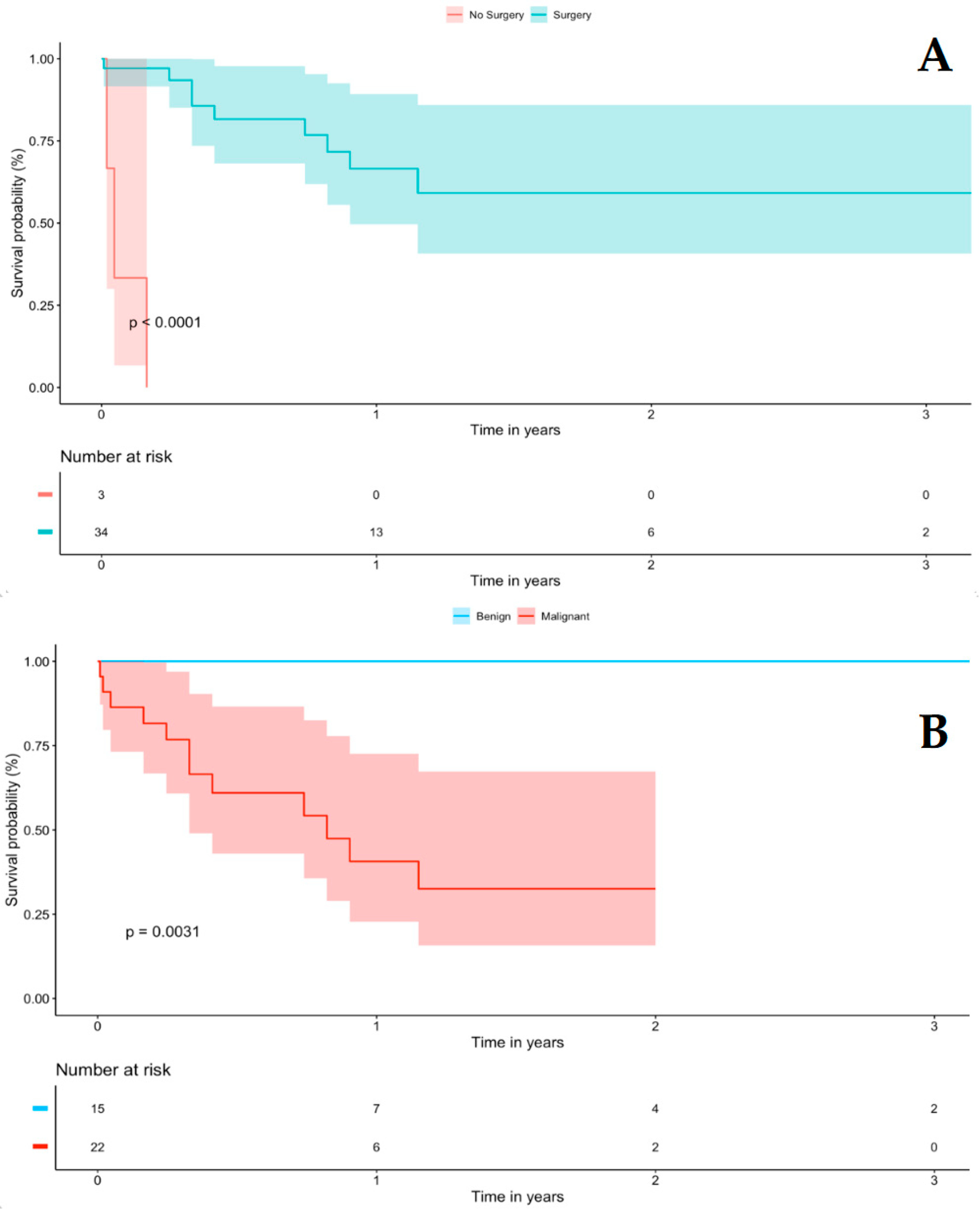 Jcm 12 03356 g001 Jcm 12 03356 g001