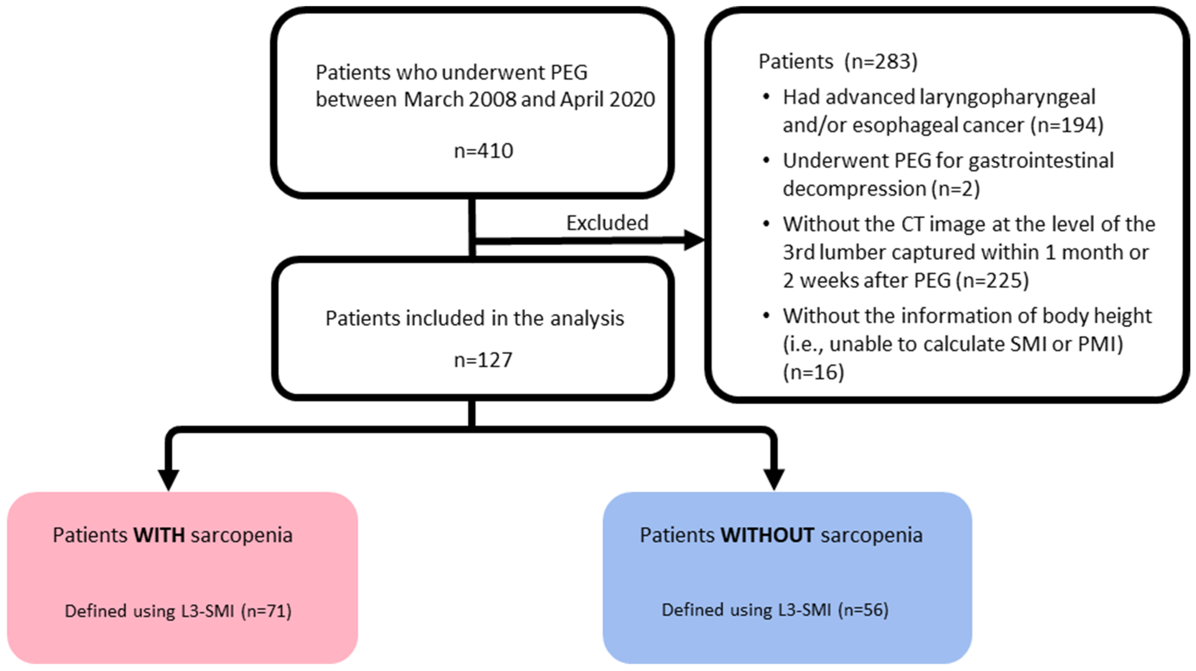 Jcm 12 03360 g002 Jcm 12 03360 g002