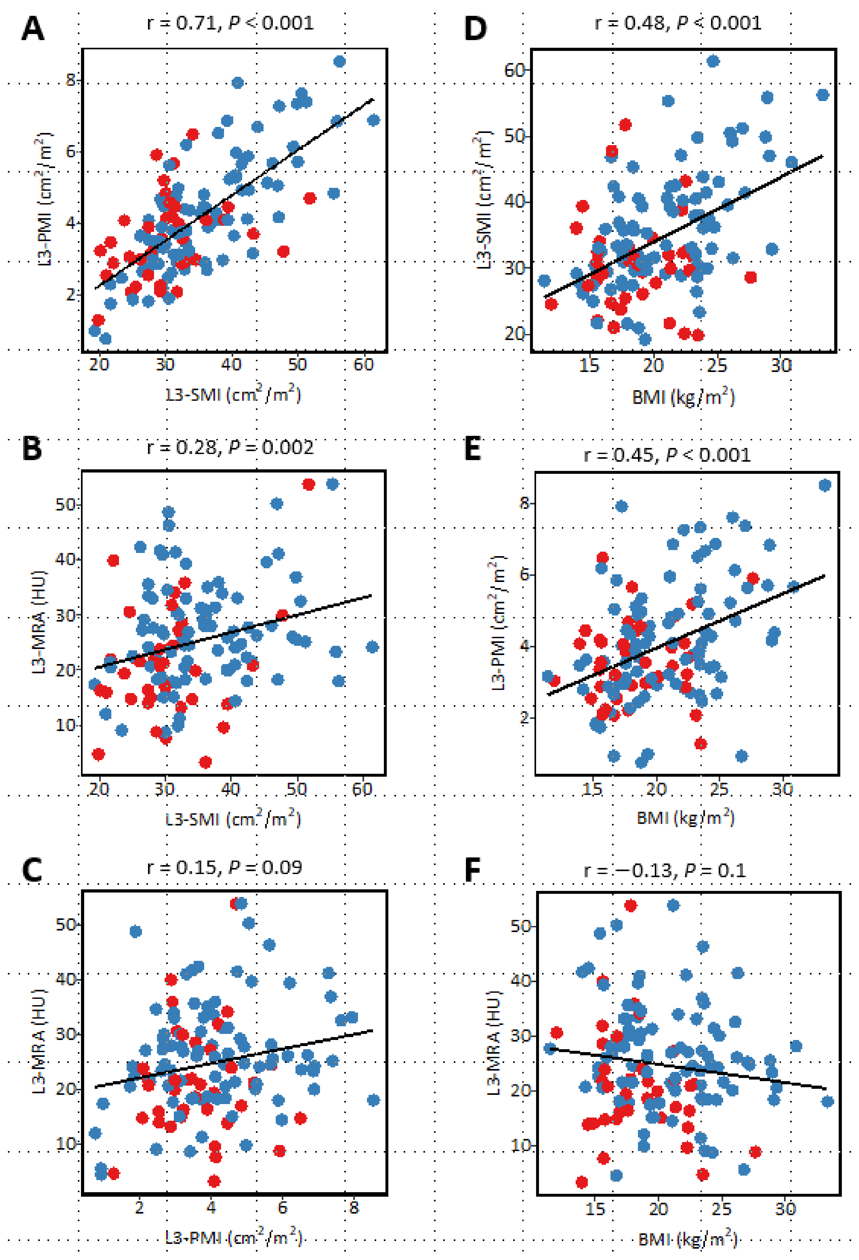 Jcm 12 03360 g004 Jcm 12 03360 g004