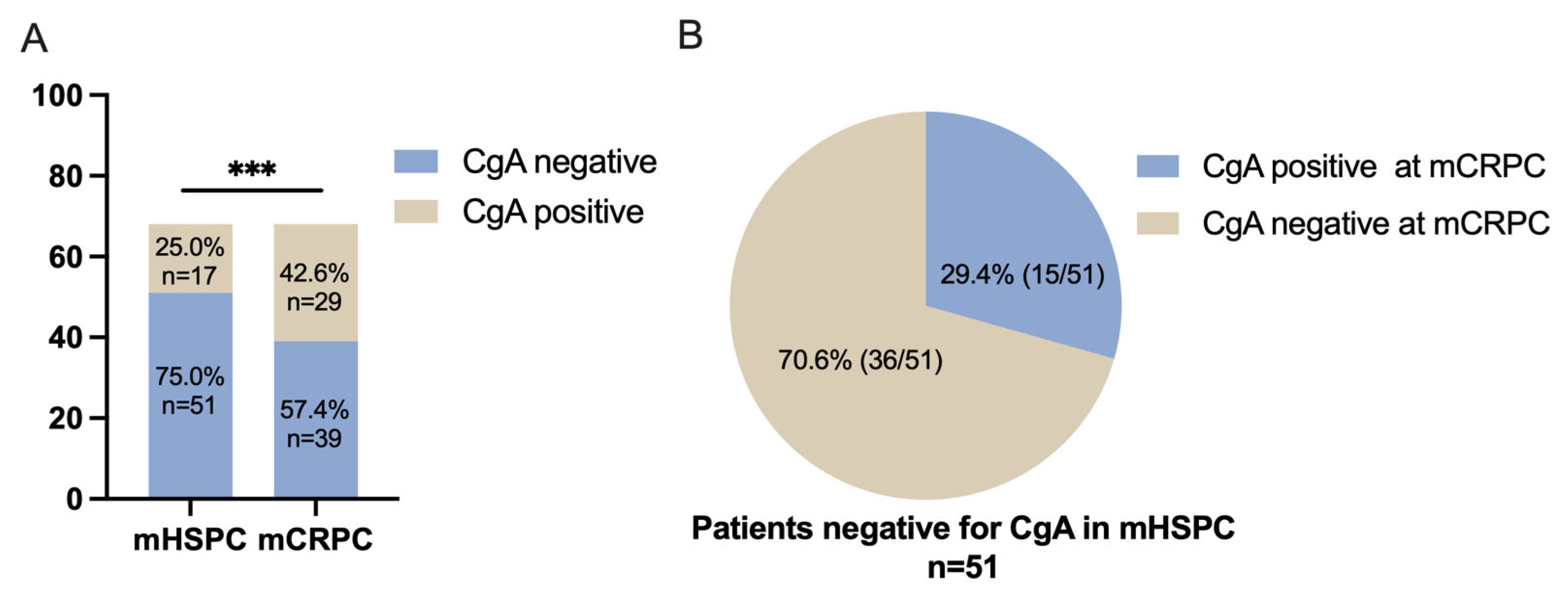 Jcm 12 03362 g001 Jcm 12 03362 g001