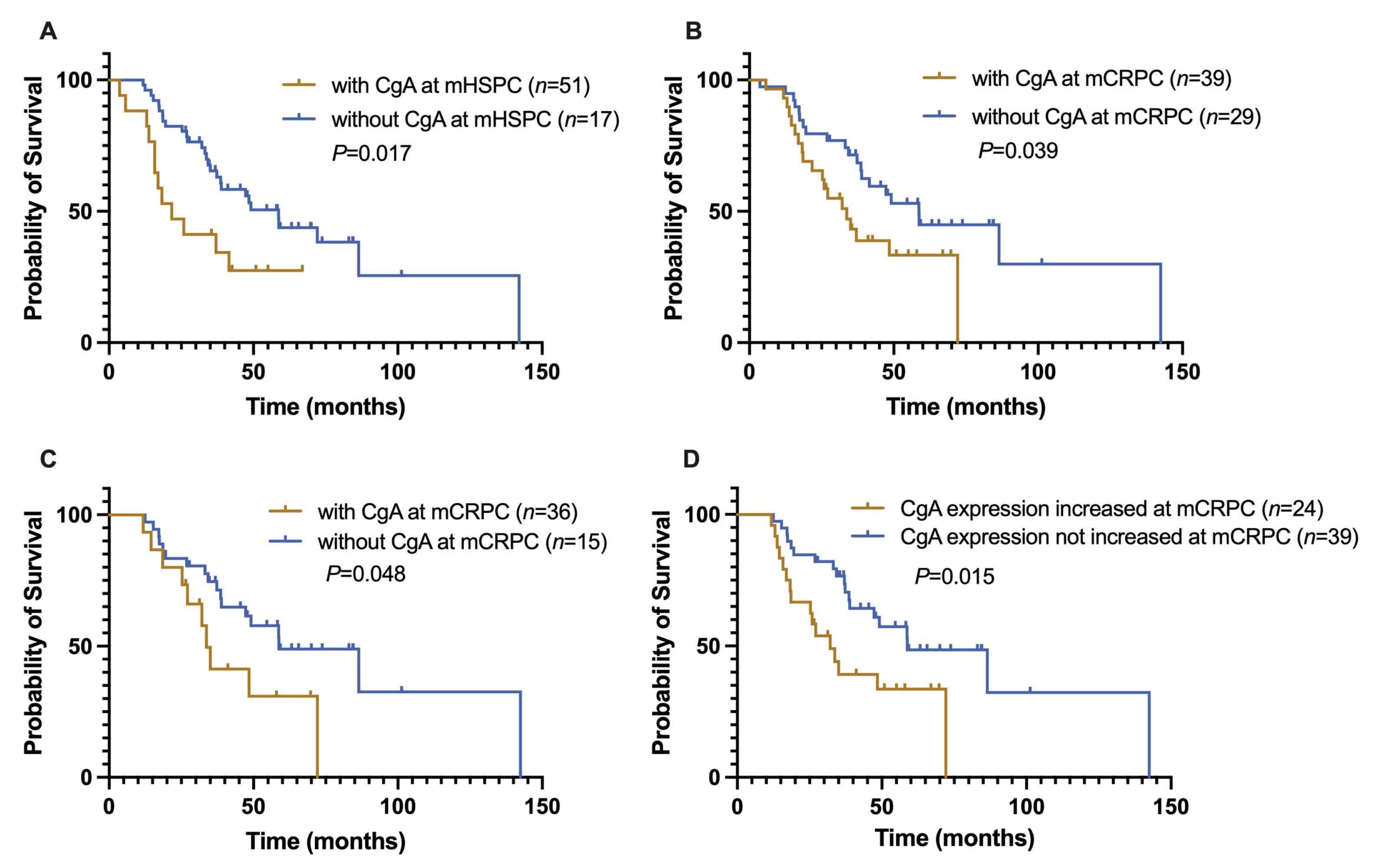 Jcm 12 03362 g003 Jcm 12 03362 g003