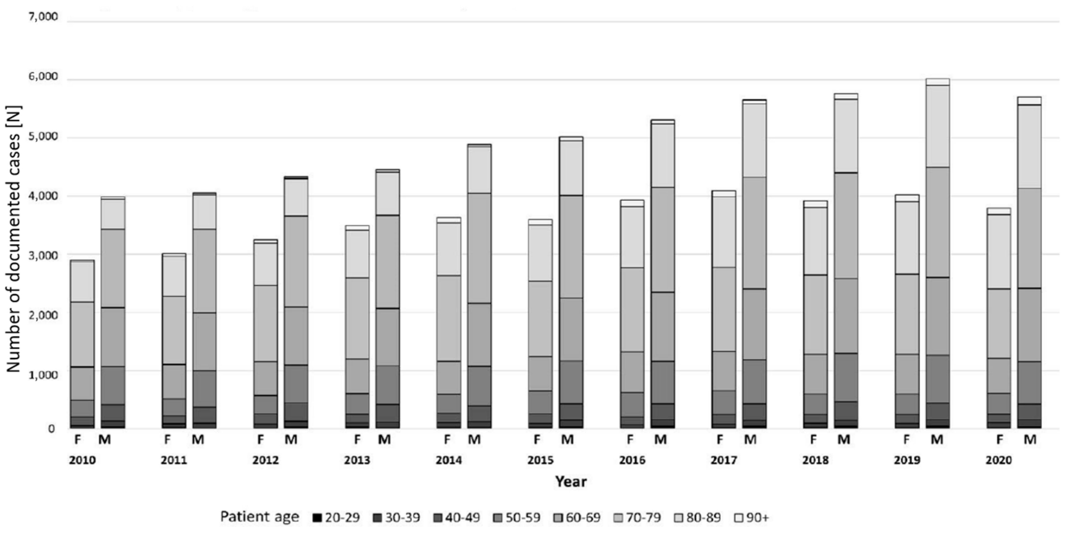Jcm 12 03373 g001 Jcm 12 03373 g001