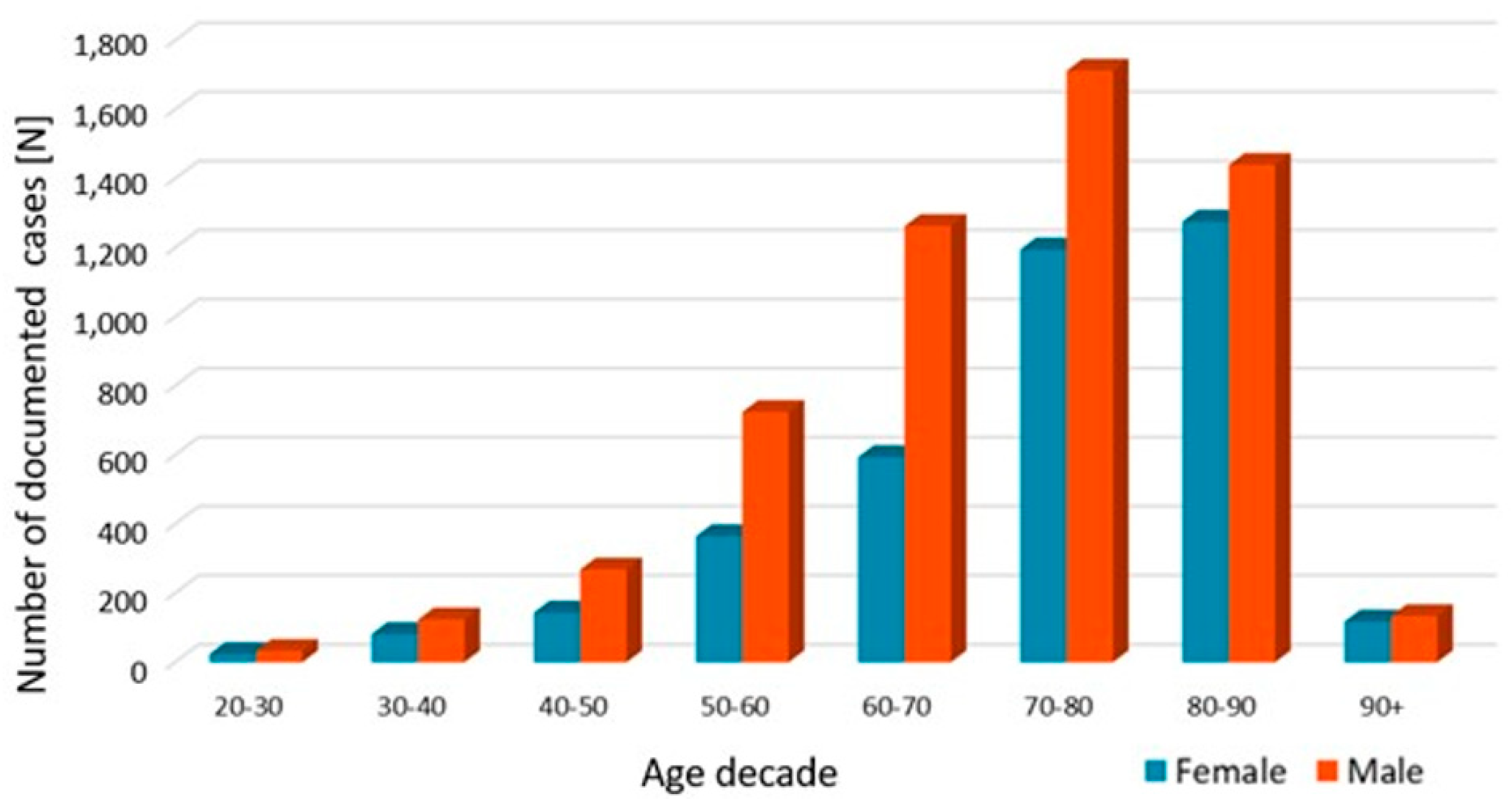 Jcm 12 03373 g002 Jcm 12 03373 g002