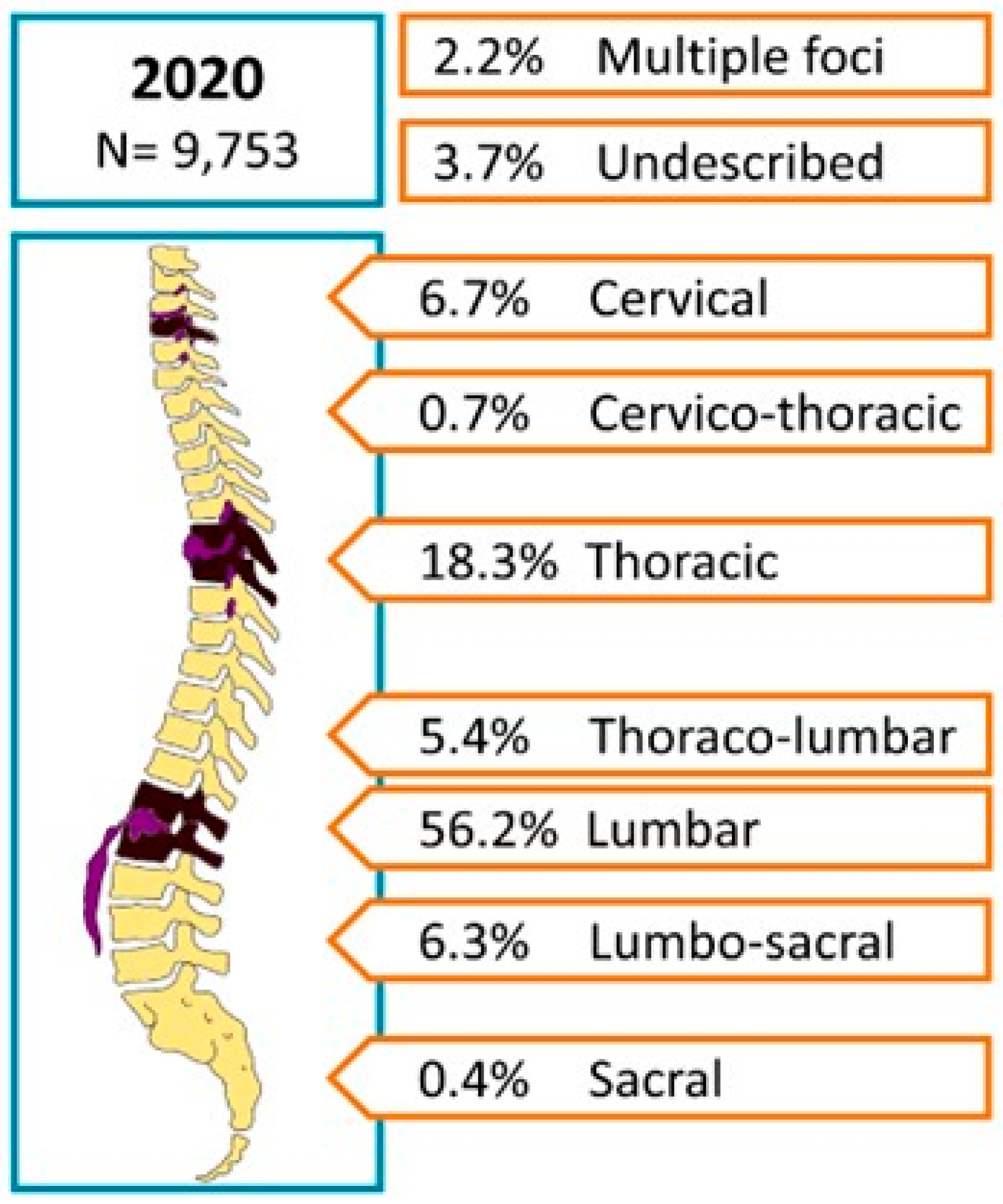 Jcm 12 03373 g003 Jcm 12 03373 g003