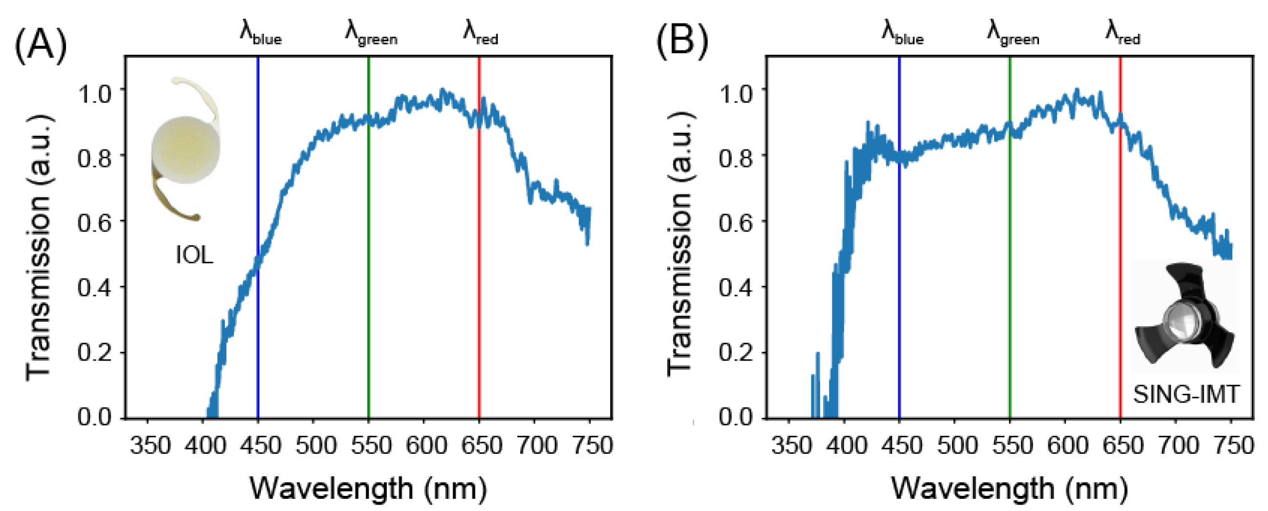 Jcm 12 03375 g003 Jcm 12 03375 g003