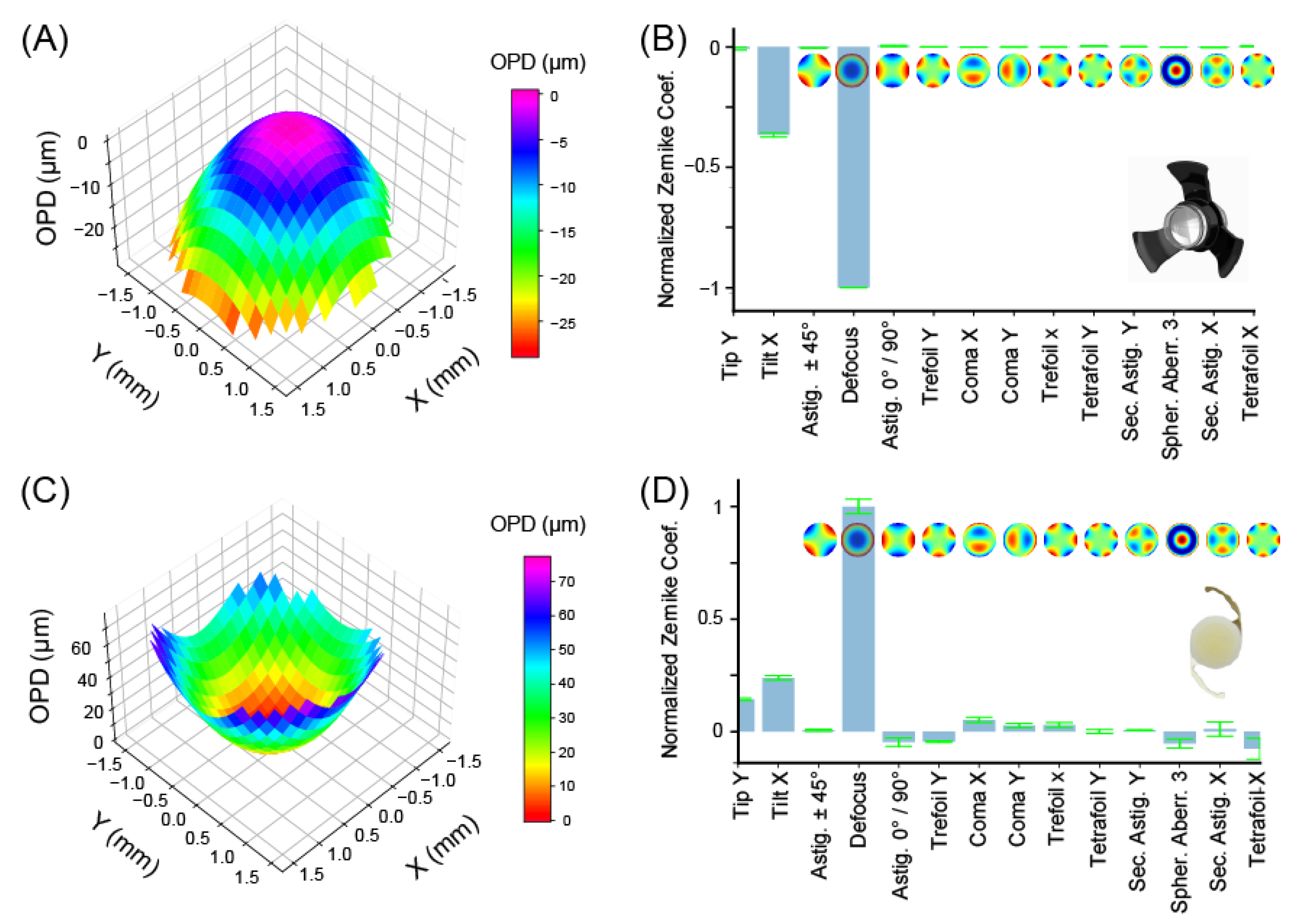 Jcm 12 03375 g004 Jcm 12 03375 g004