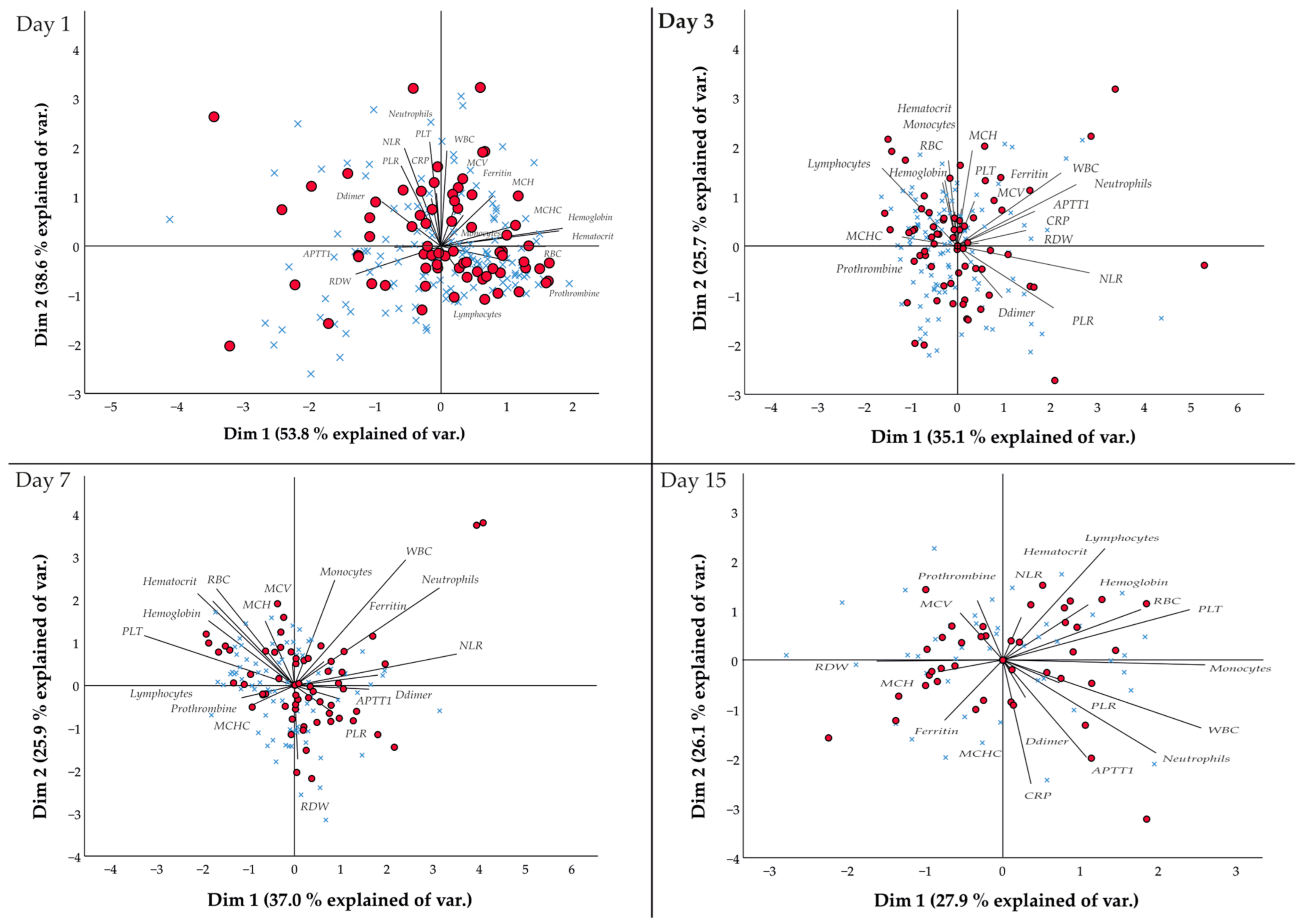 Jcm 12 03392 g001 Jcm 12 03392 g001
