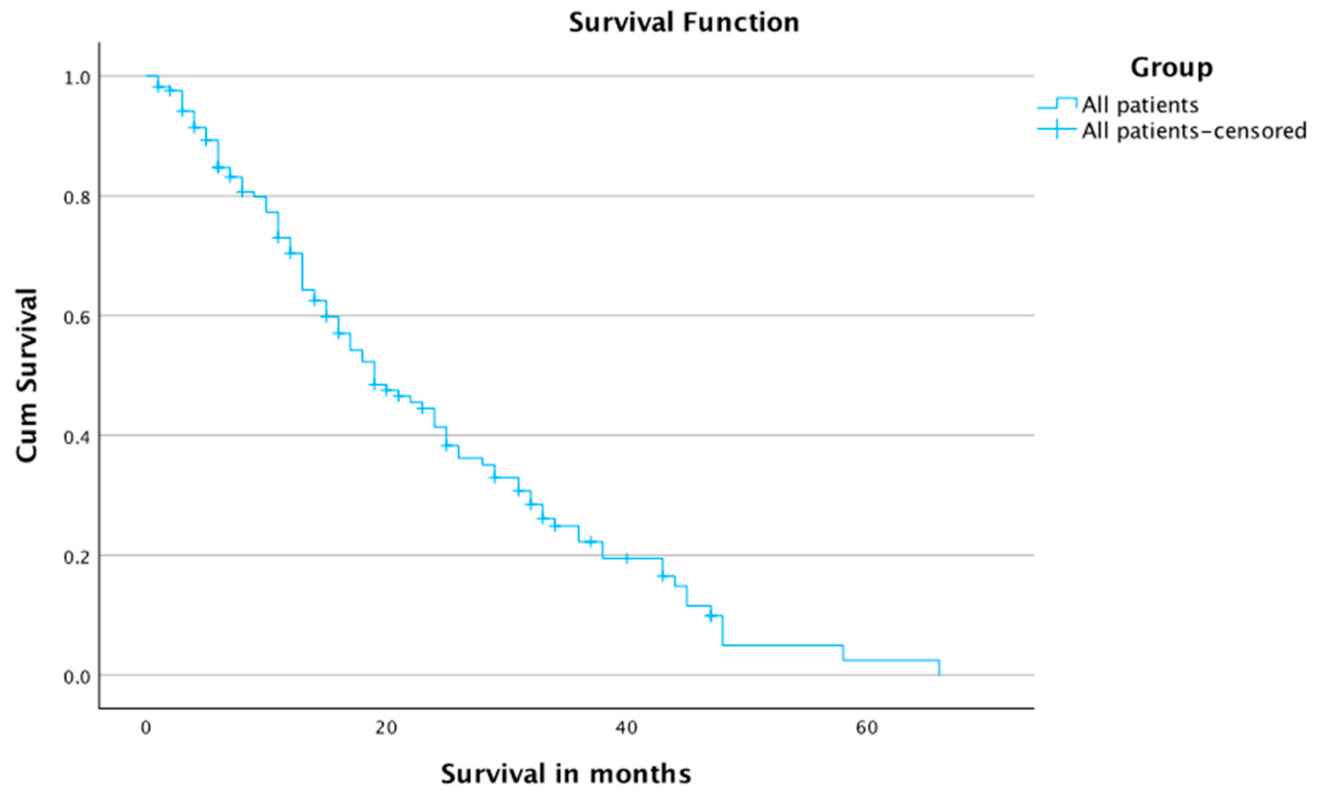 Jcm 12 03394 g003 Jcm 12 03394 g003