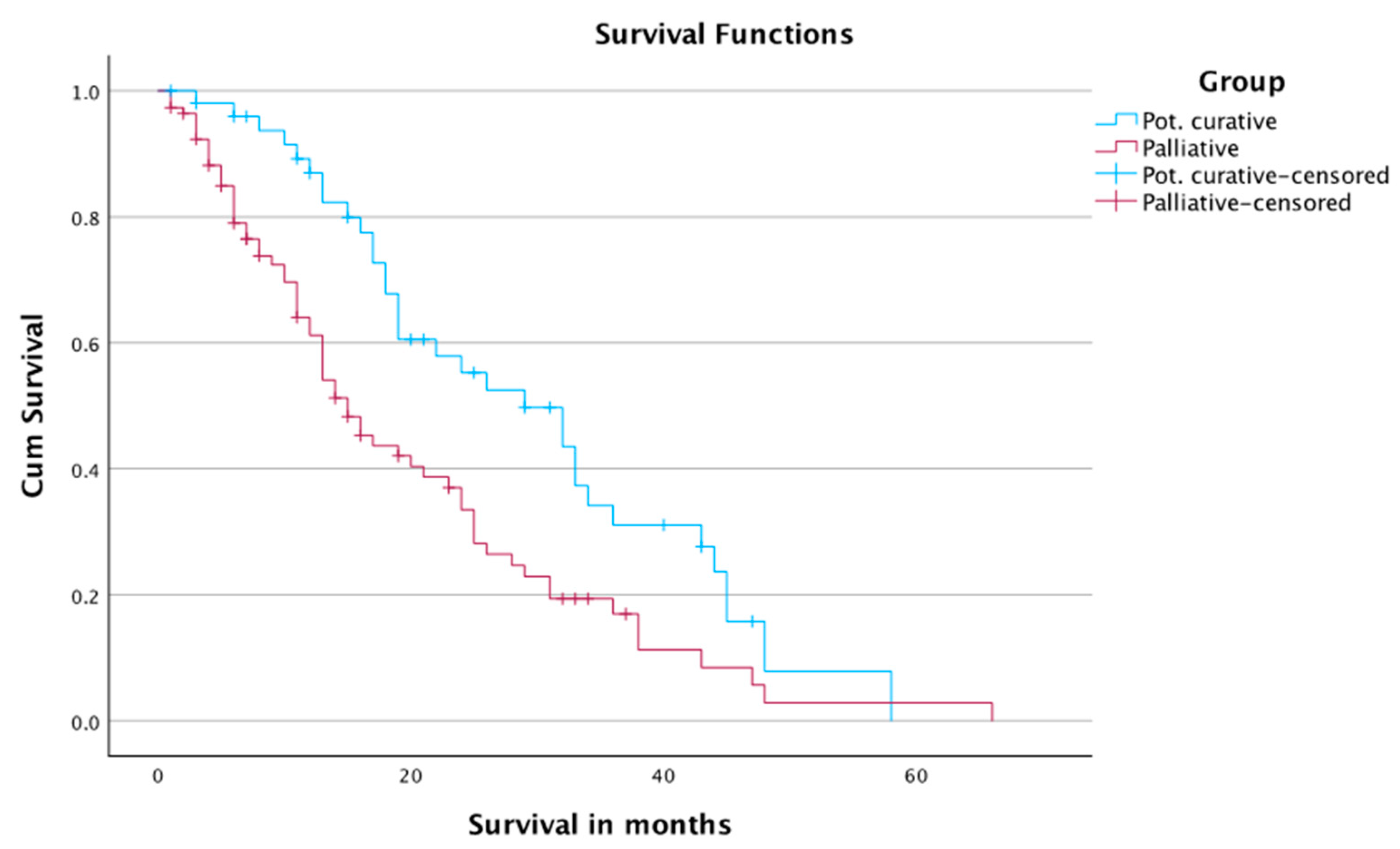 Jcm 12 03394 g004 Jcm 12 03394 g004