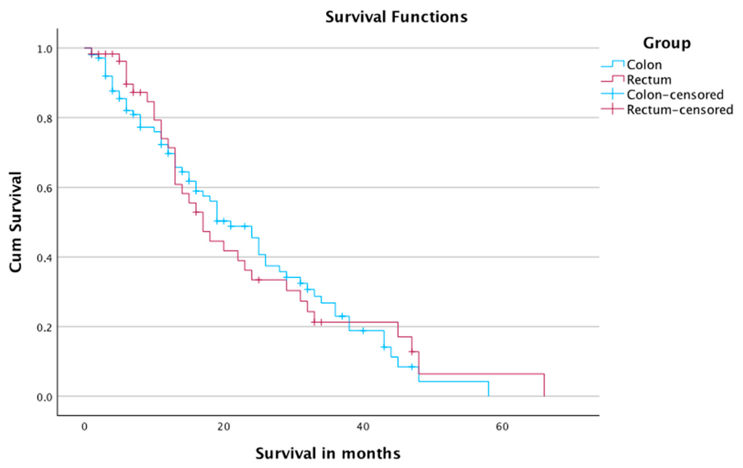 Jcm 12 03394 g005 Jcm 12 03394 g005