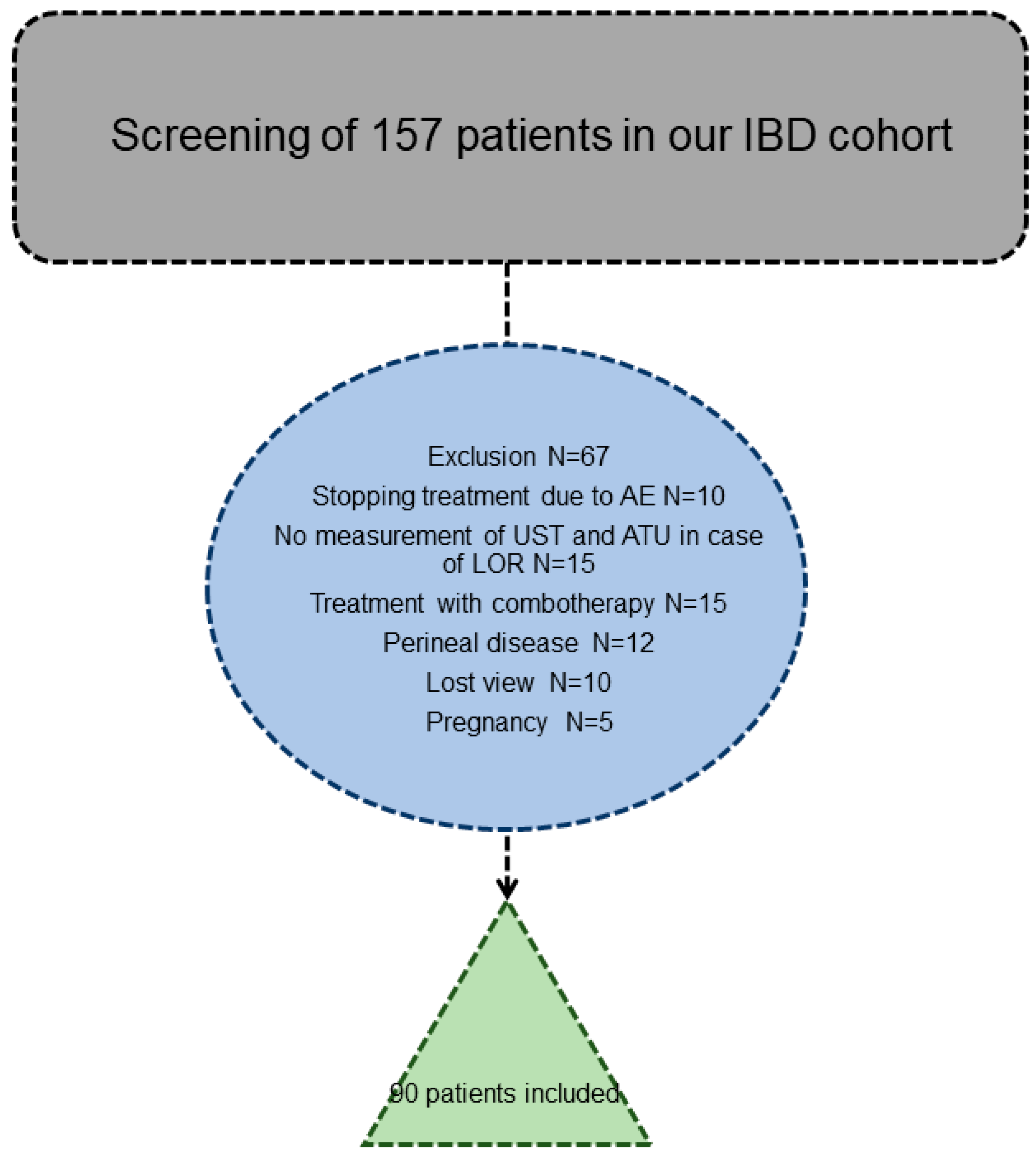 Jcm 12 03395 g001 Jcm 12 03395 g001
