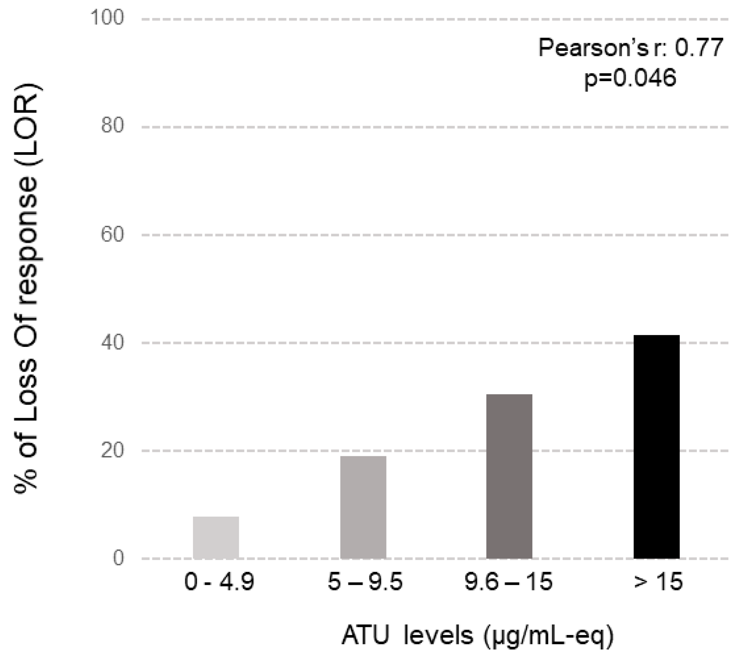 Jcm 12 03395 g002 Jcm 12 03395 g002