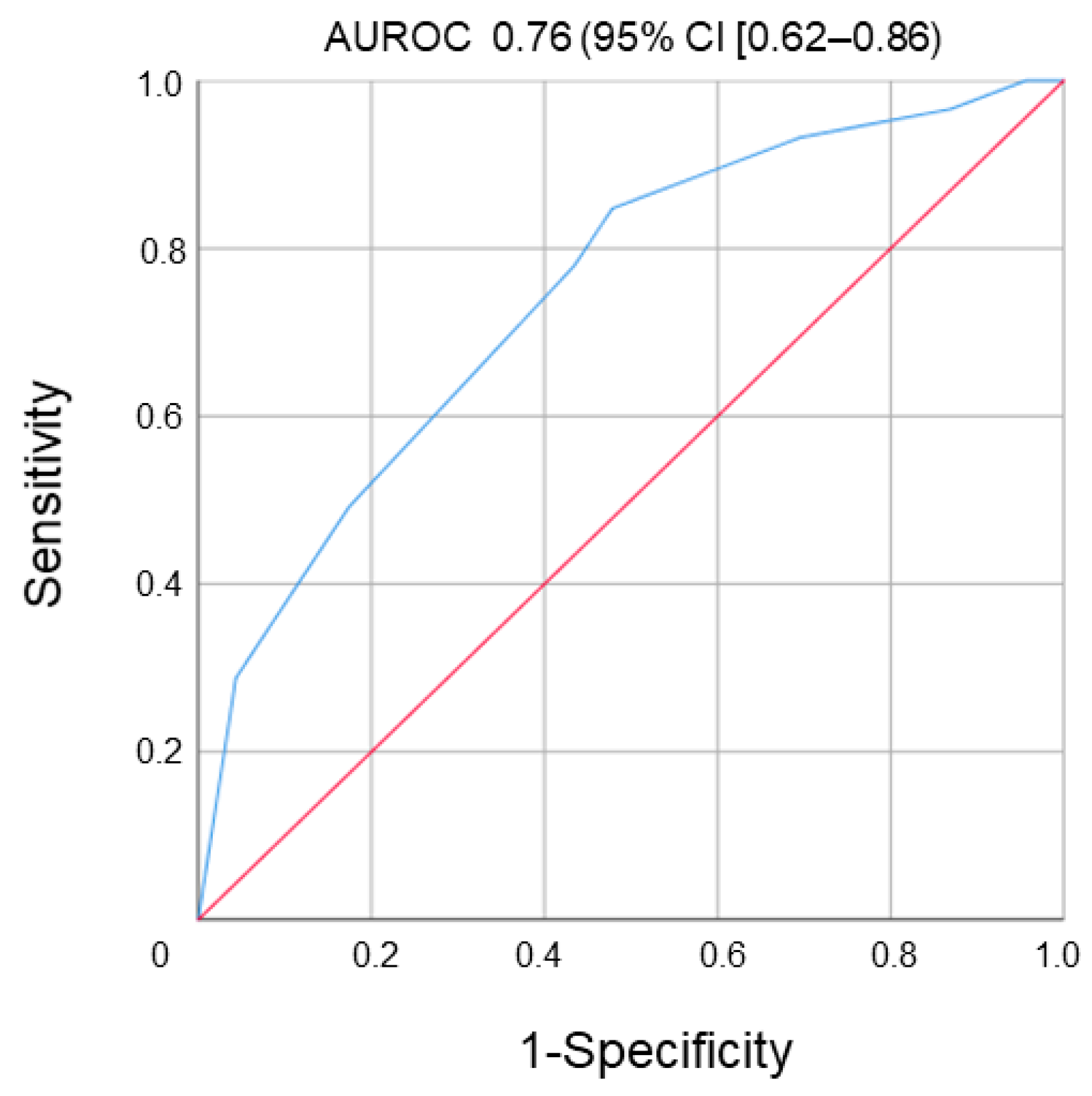 Jcm 12 03395 g003 Jcm 12 03395 g003