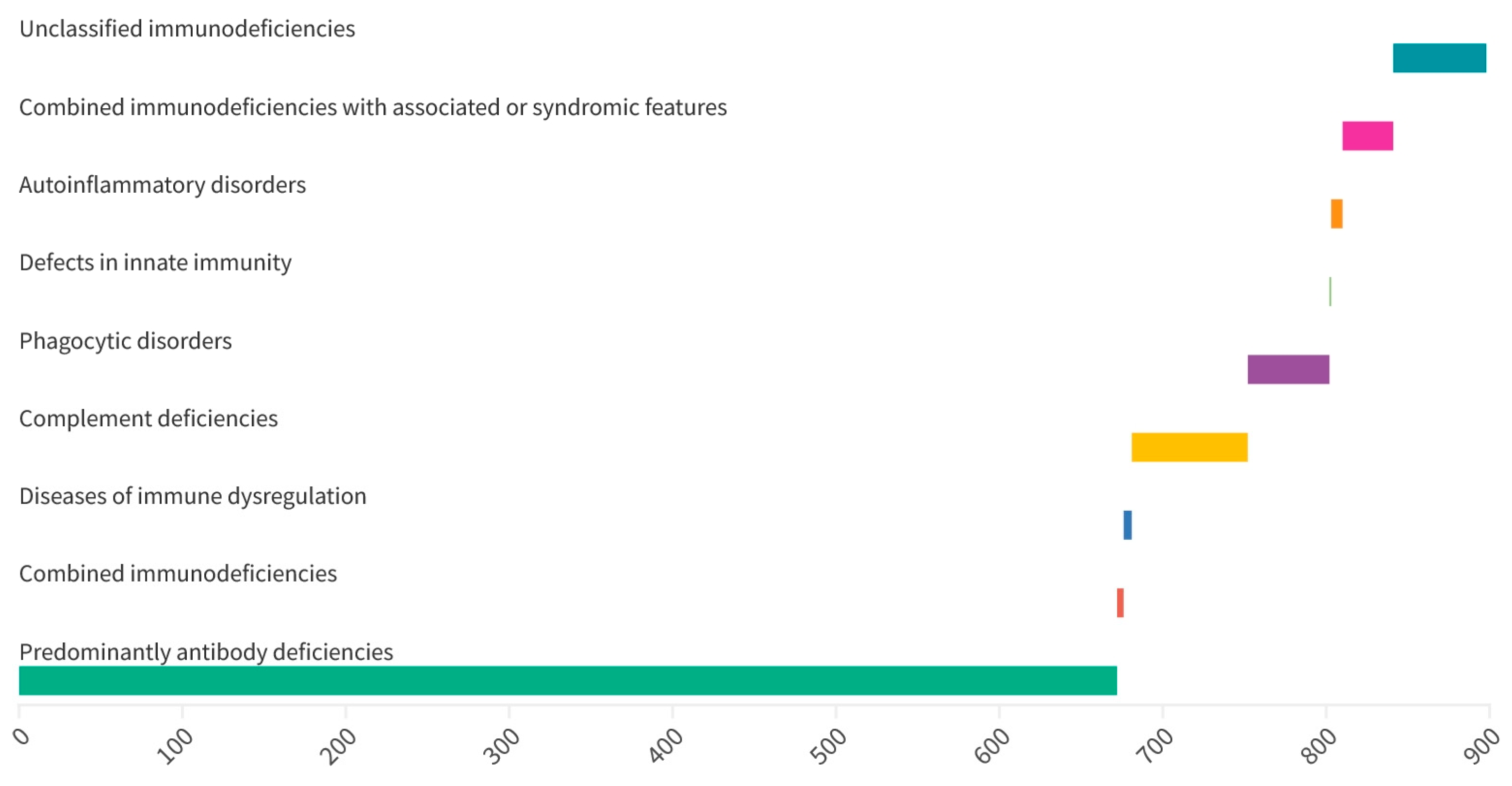 Jcm 12 03401 g001 Jcm 12 03401 g001