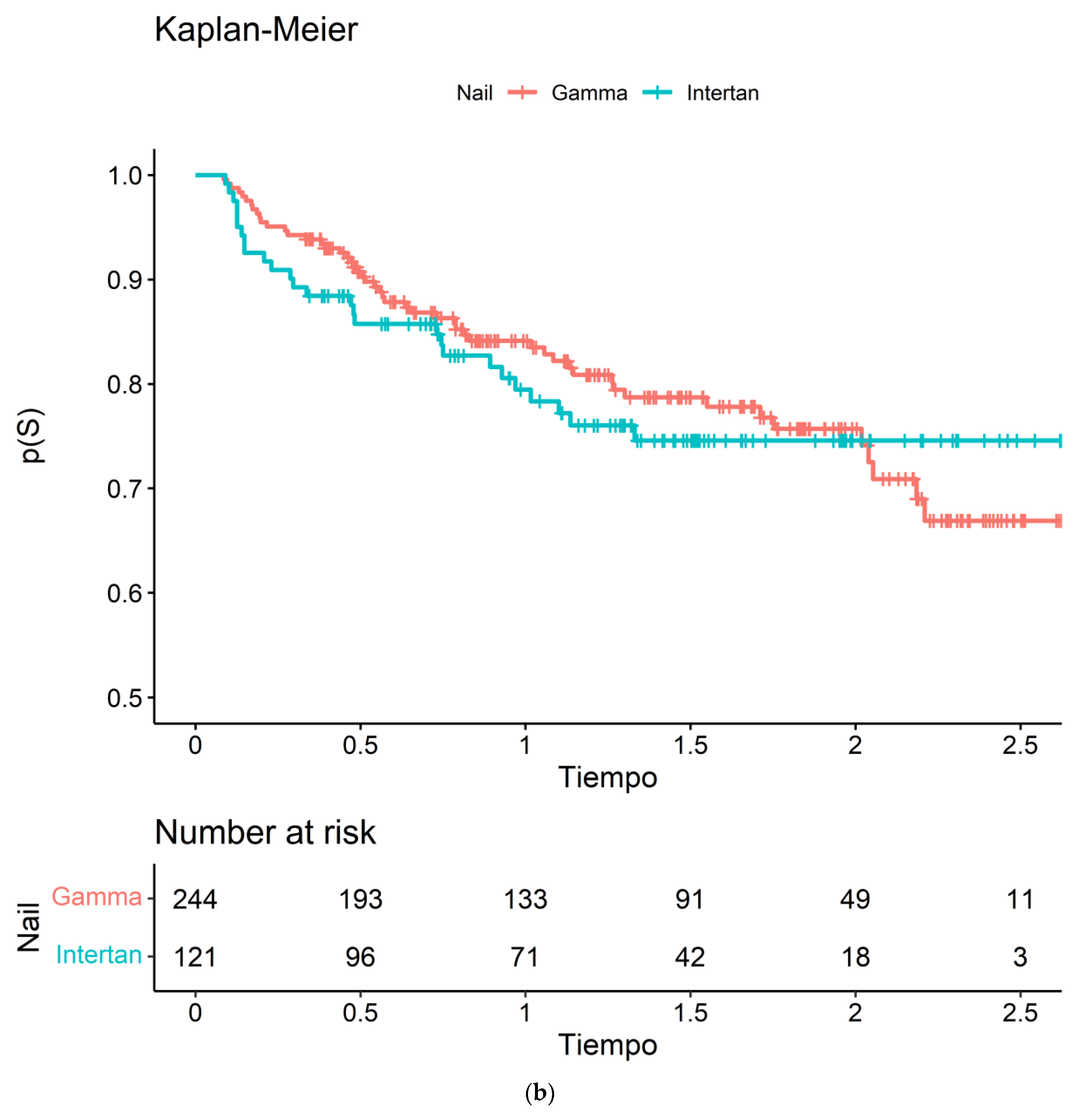 Cutout risk factor analysis after intramedullary nailing for the treatment  of extracapsular fractures of the proximal femur a retrospective study   BMC Musculoskeletal Disorders  Full Text