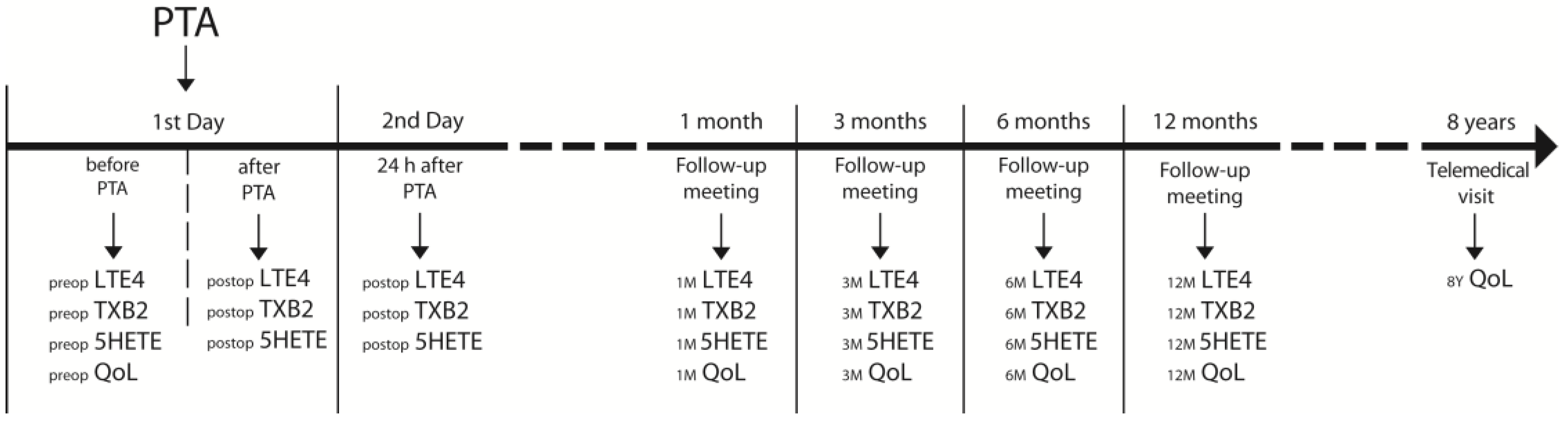 Jcm 12 03412 g001 Jcm 12 03412 g001