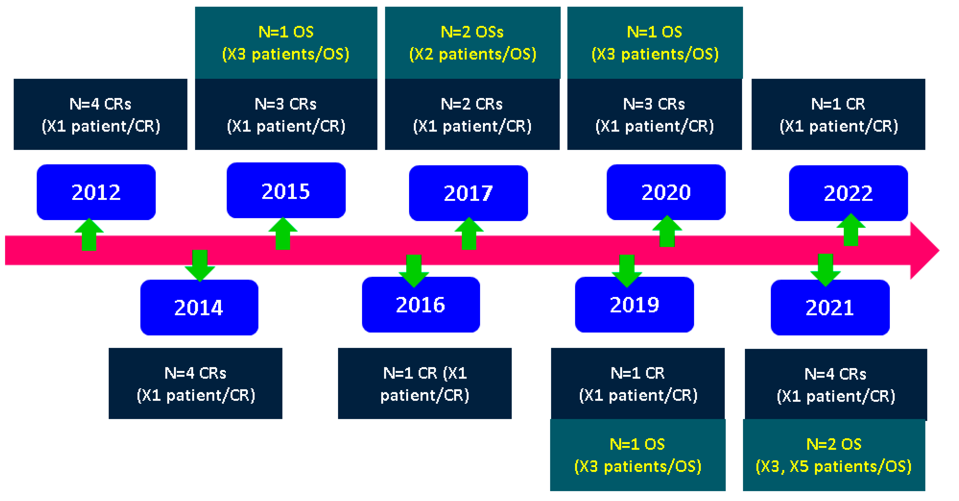 Jcm 12 03416 g002 Jcm 12 03416 g002