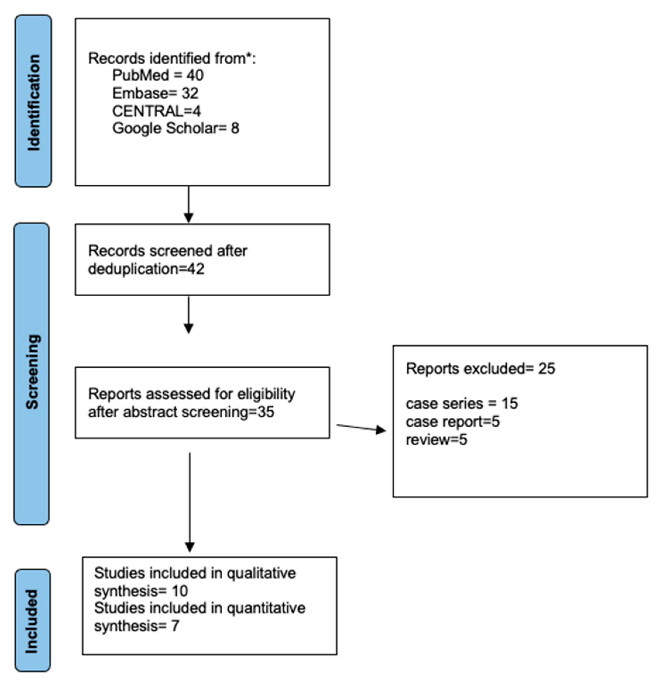 Jcm 12 03426 g001 Jcm 12 03426 g001