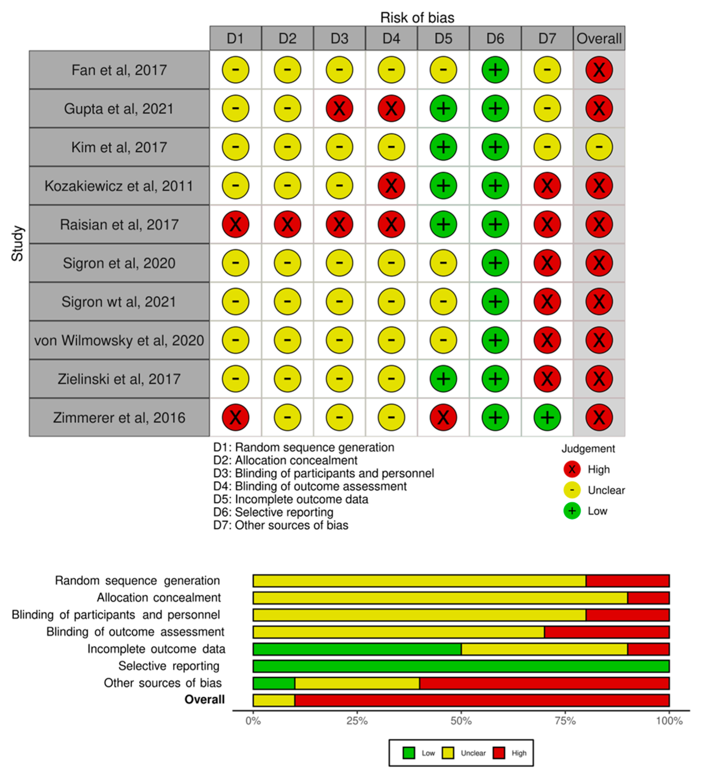 Jcm 12 03426 g002 Jcm 12 03426 g002