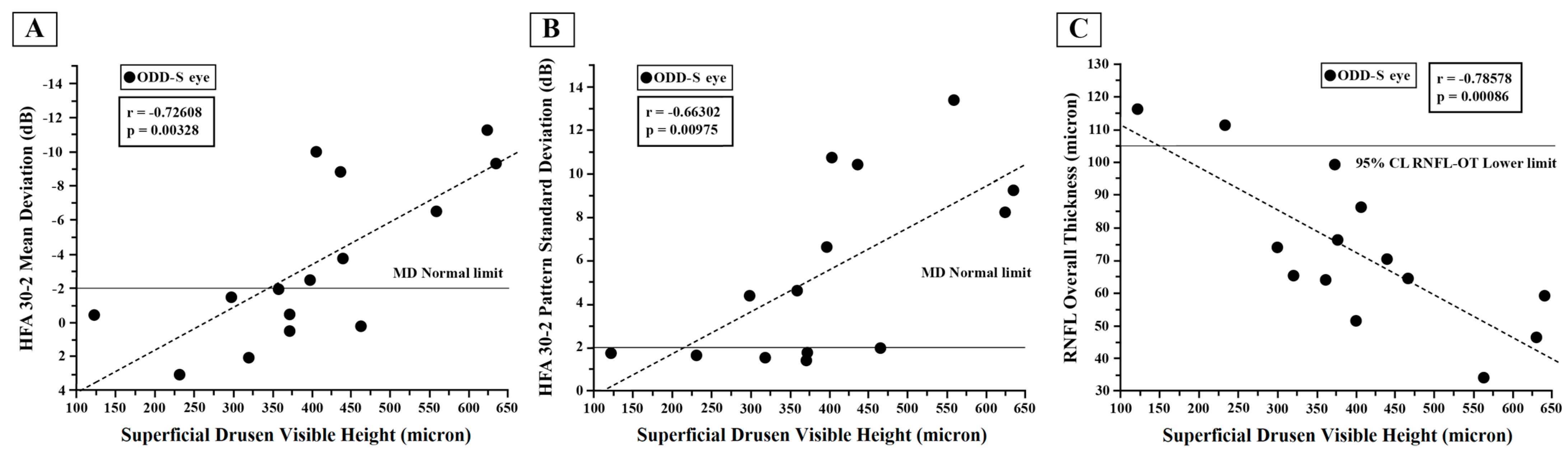 Jcm 12 03432 g002 Jcm 12 03432 g002