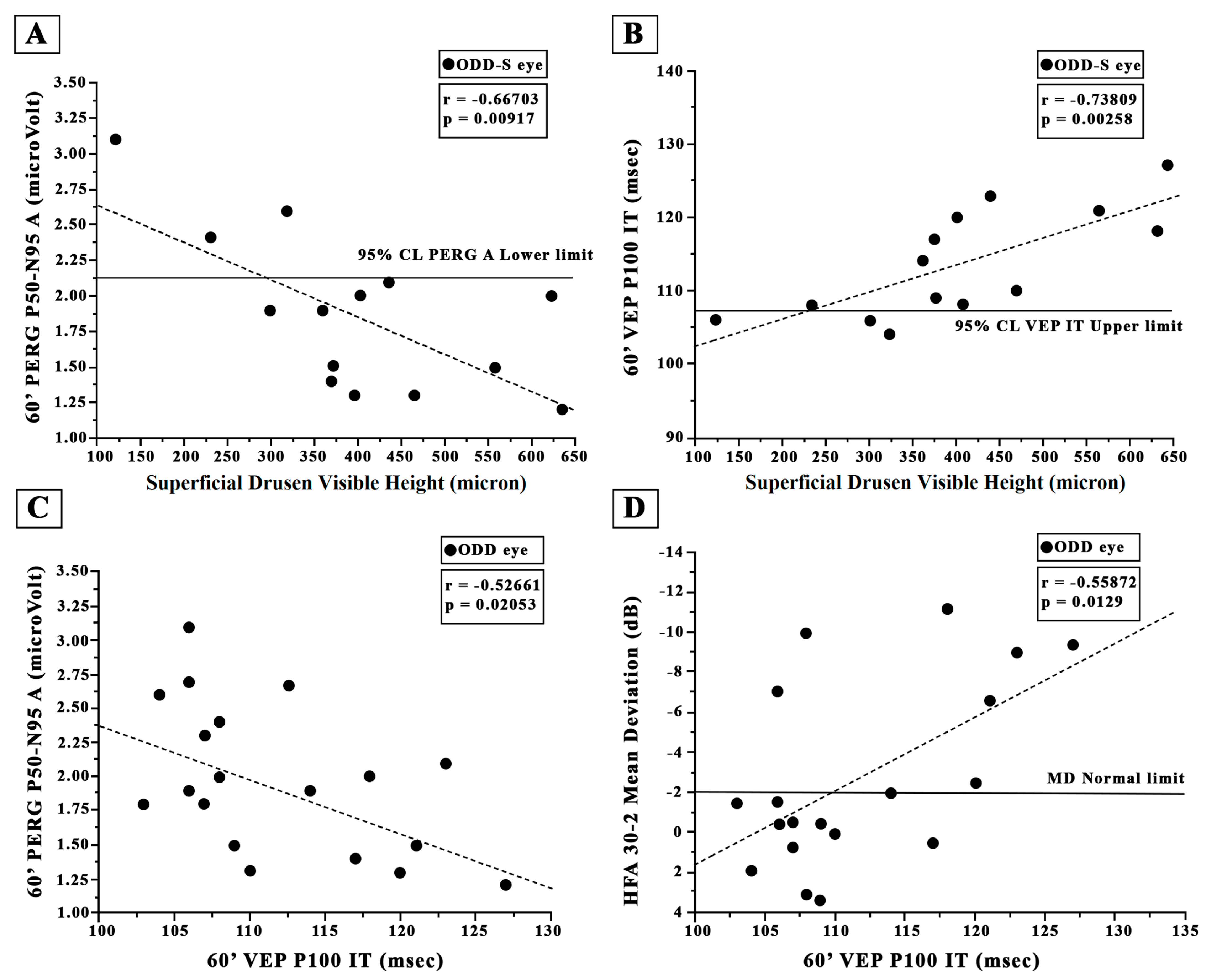 Jcm 12 03432 g003 Jcm 12 03432 g003