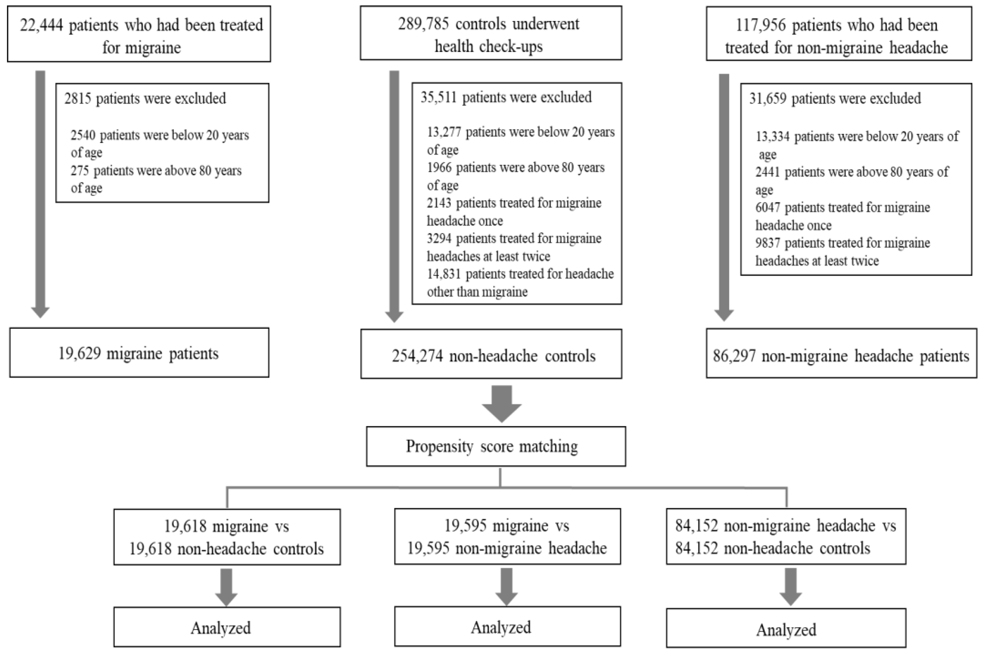 Jcm 12 03434 g001 Jcm 12 03434 g001