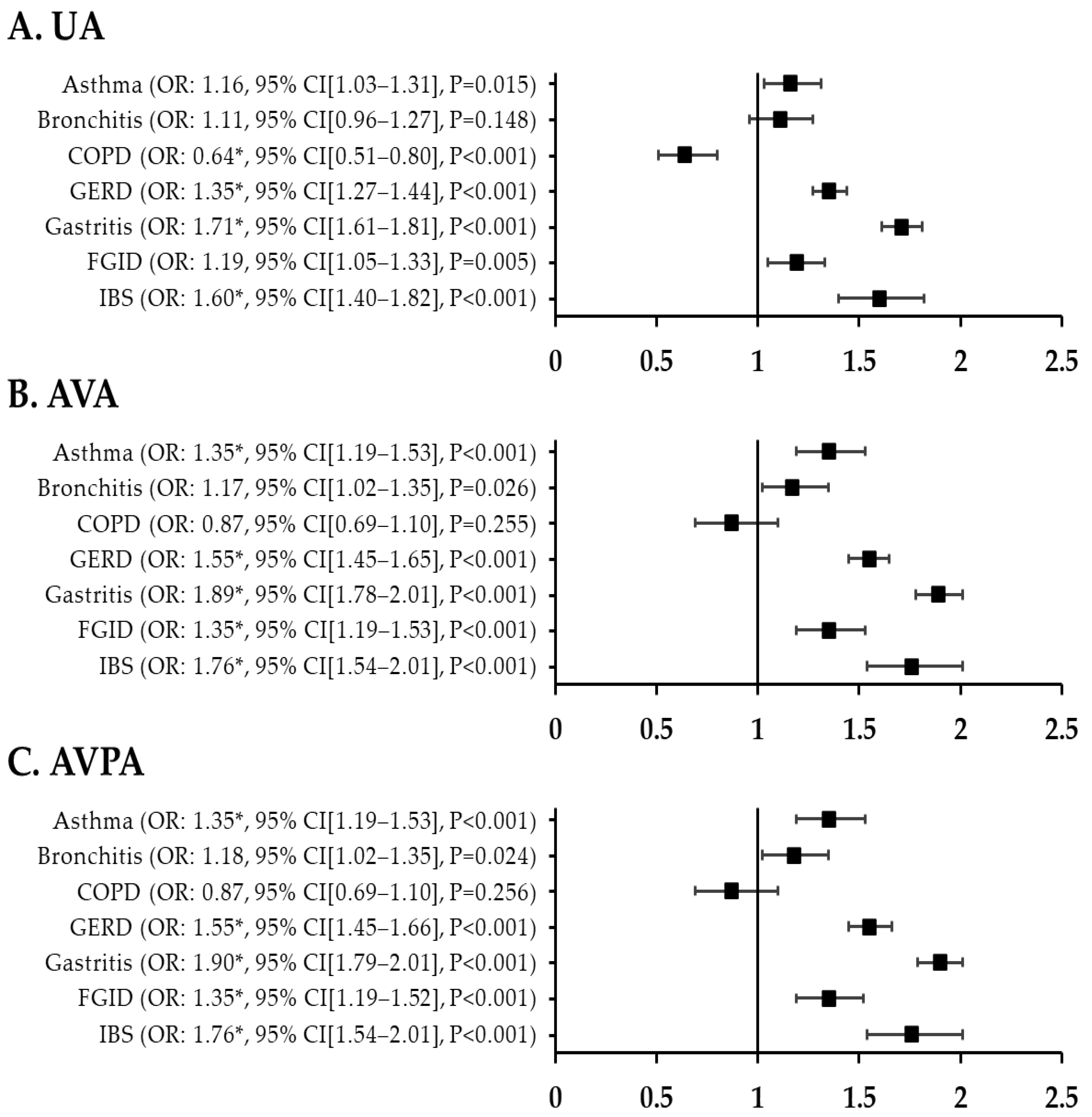 Jcm 12 03434 g002 Jcm 12 03434 g002