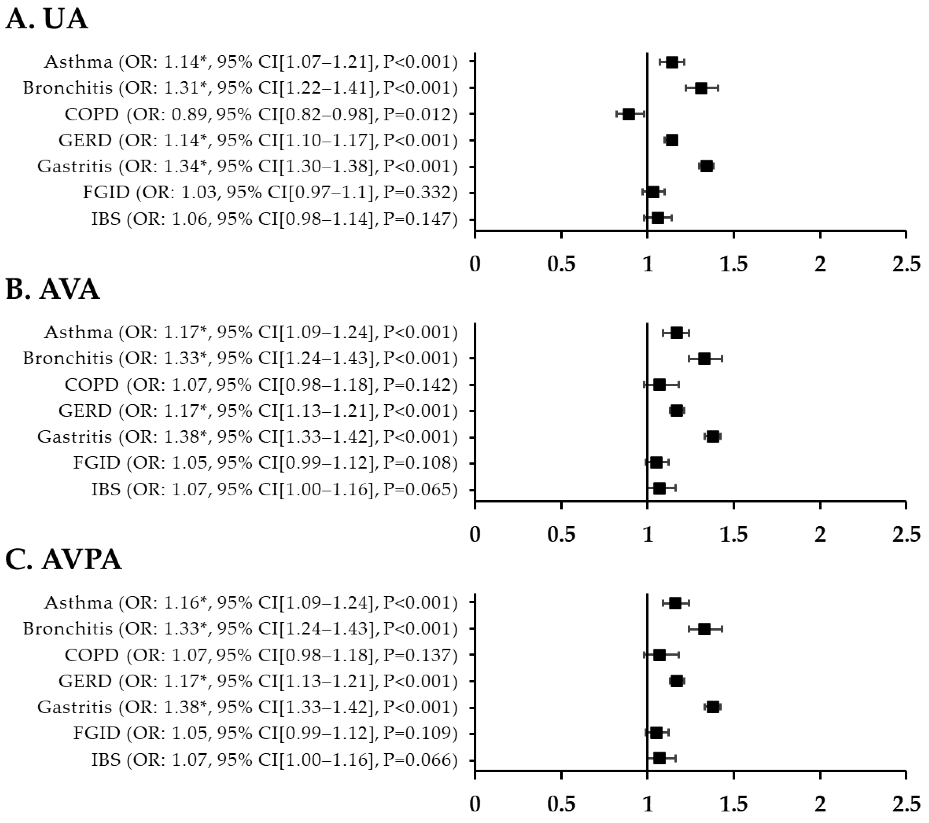 Jcm 12 03434 g003 Jcm 12 03434 g003