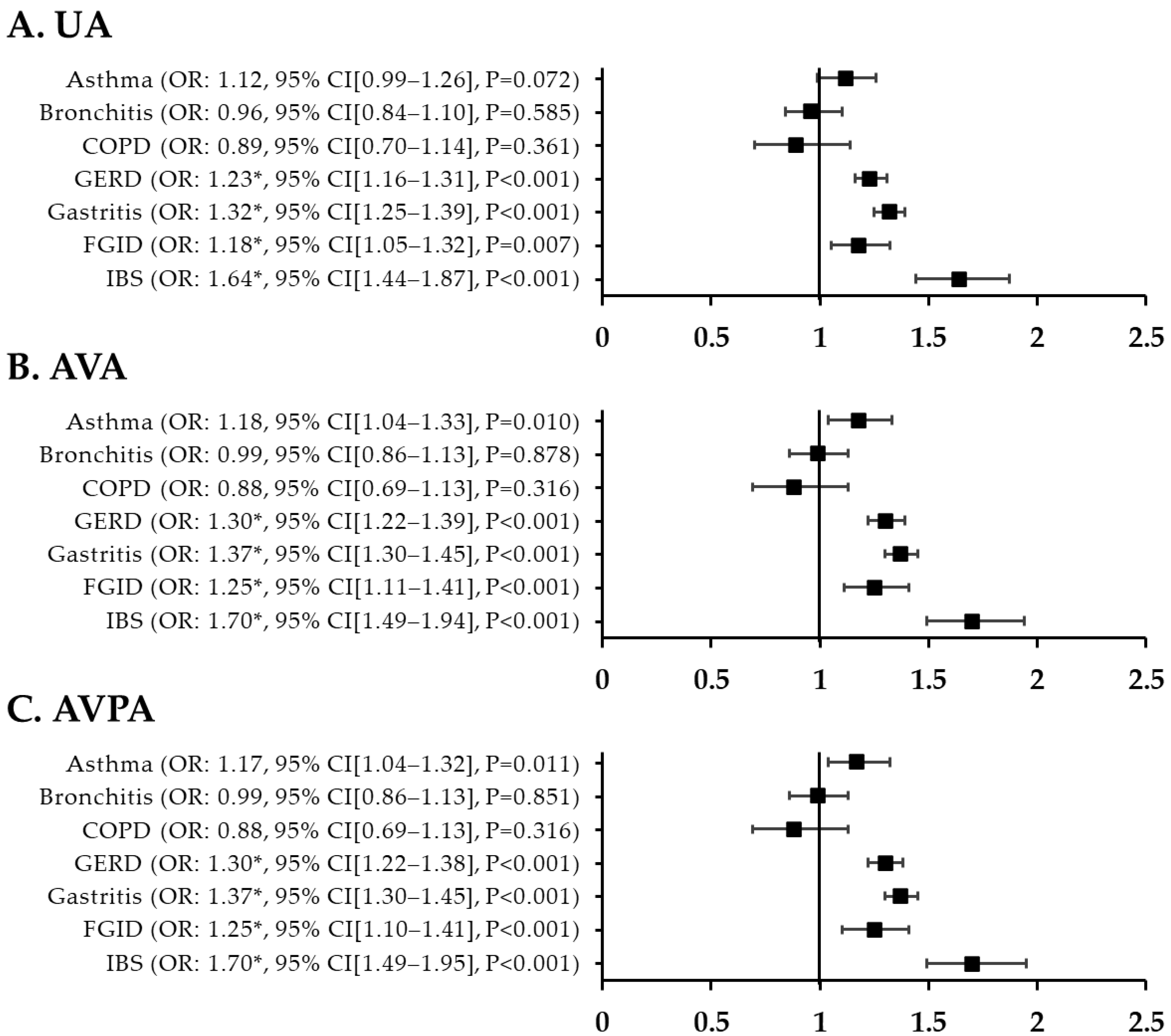 Jcm 12 03434 g004 Jcm 12 03434 g004