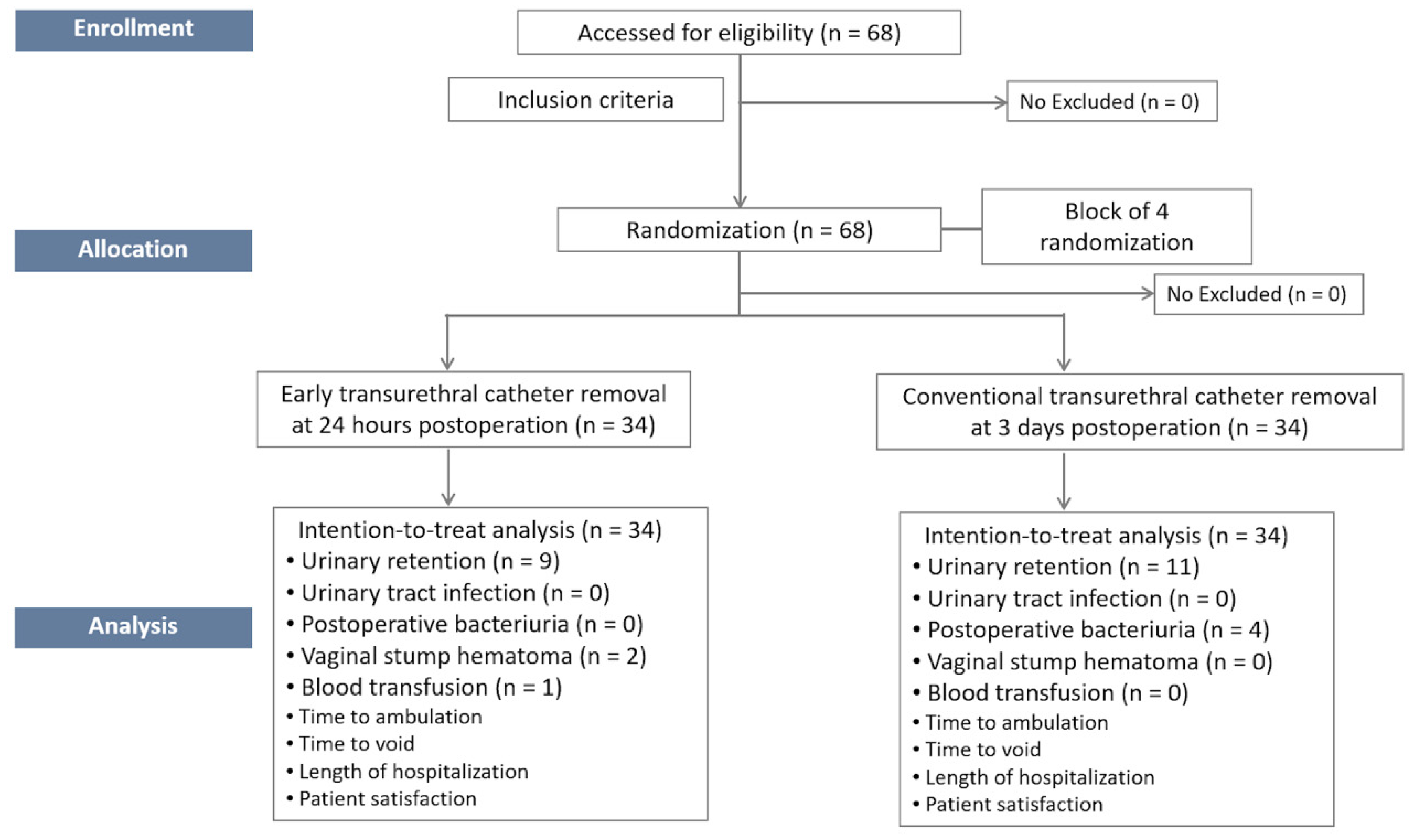 Jcm 12 03436 g001 Jcm 12 03436 g001