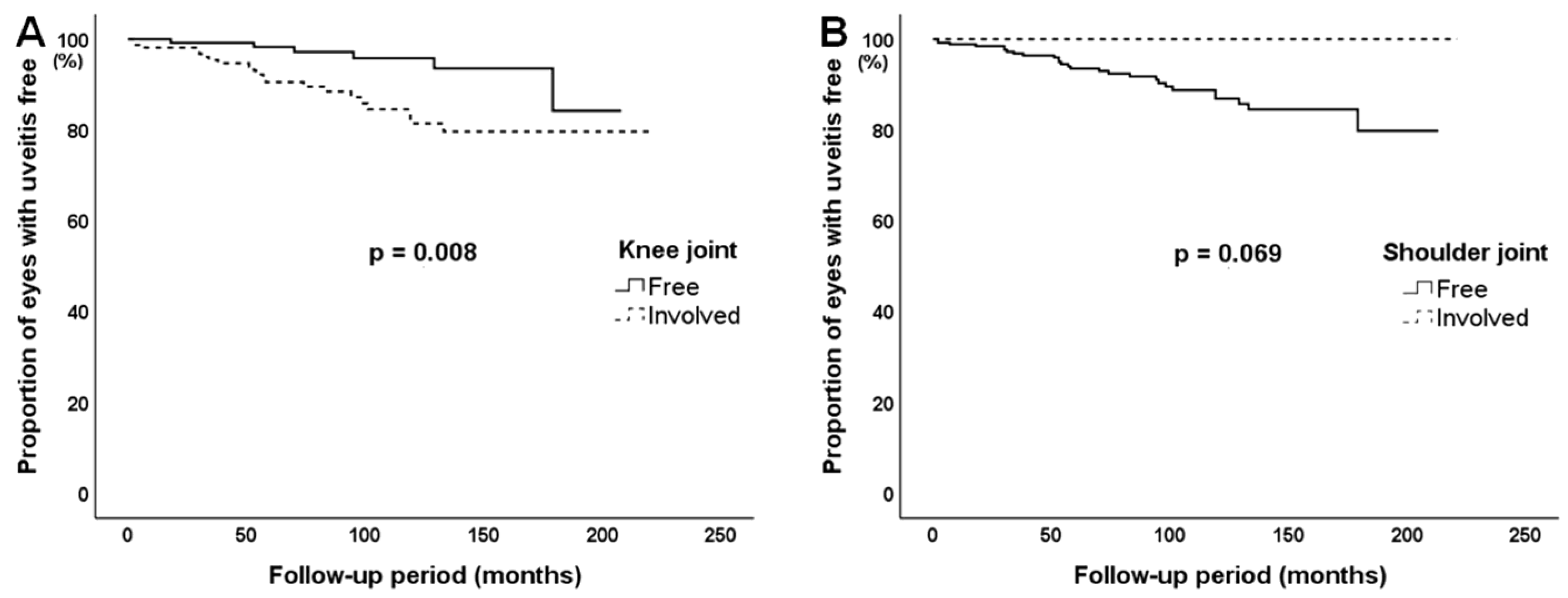 Jcm 12 03438 g003 Jcm 12 03438 g003