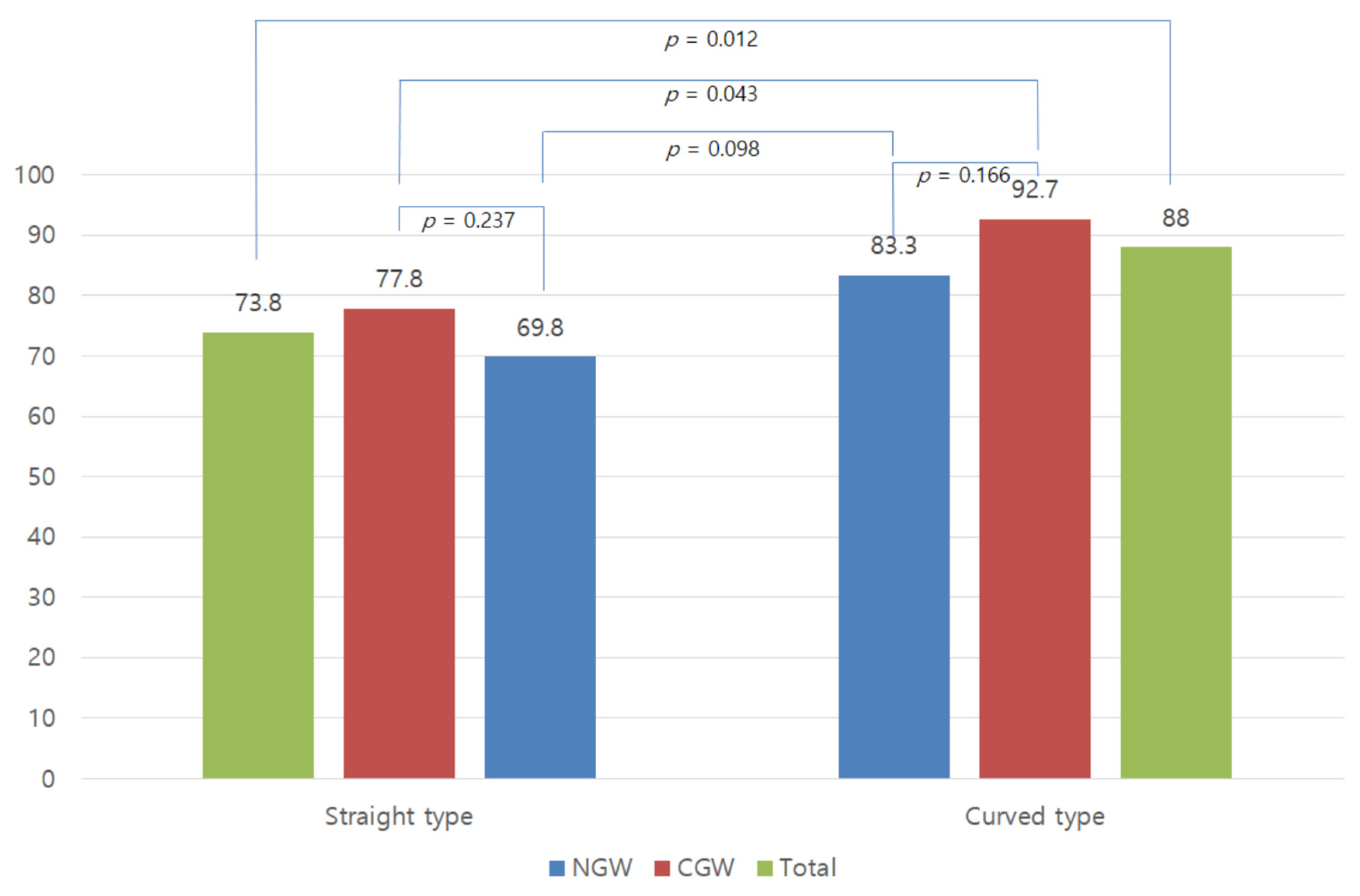 Jcm 12 03440 g003 Jcm 12 03440 g003