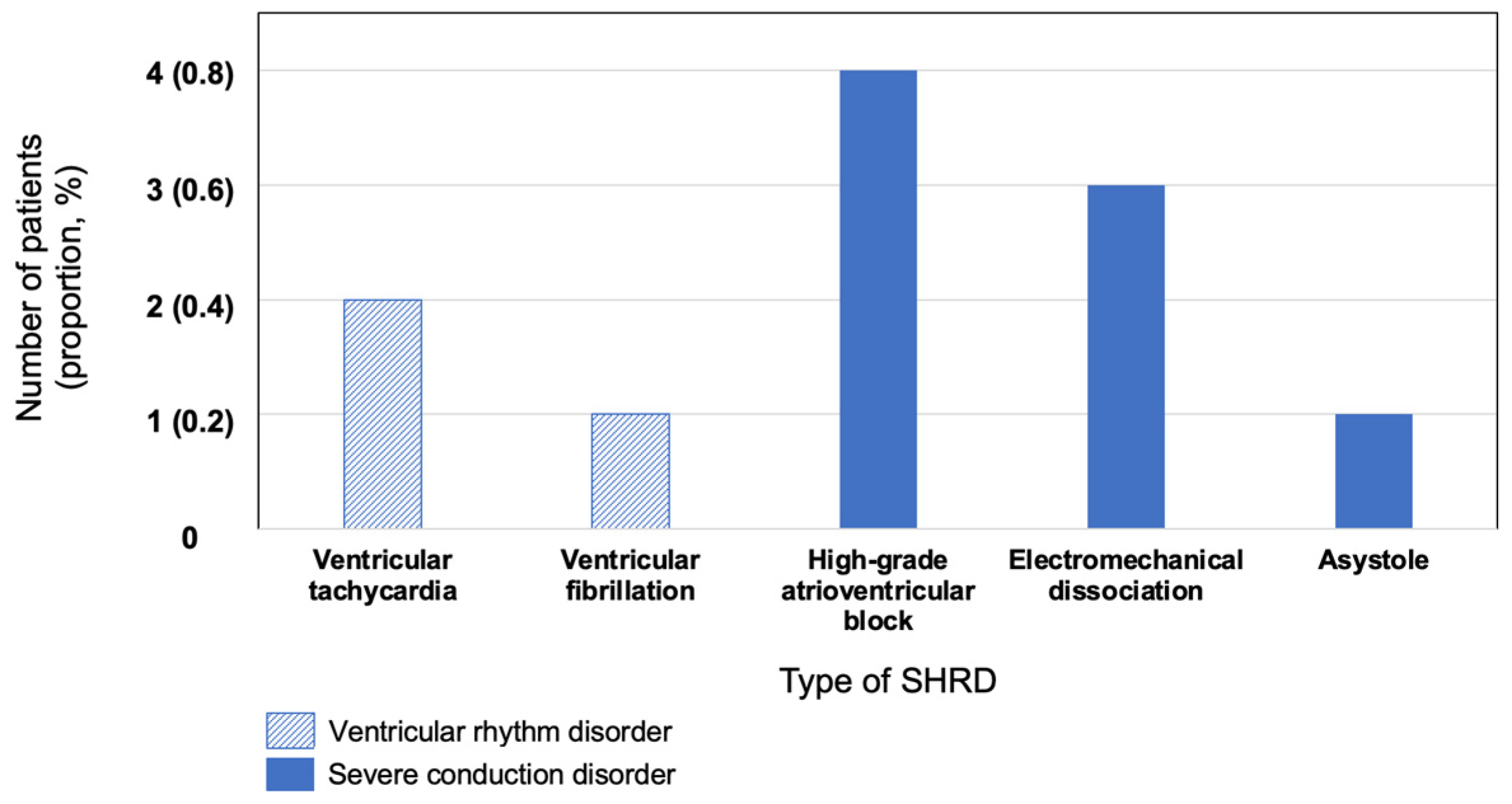 Jcm 12 03456 g002 Jcm 12 03456 g002
