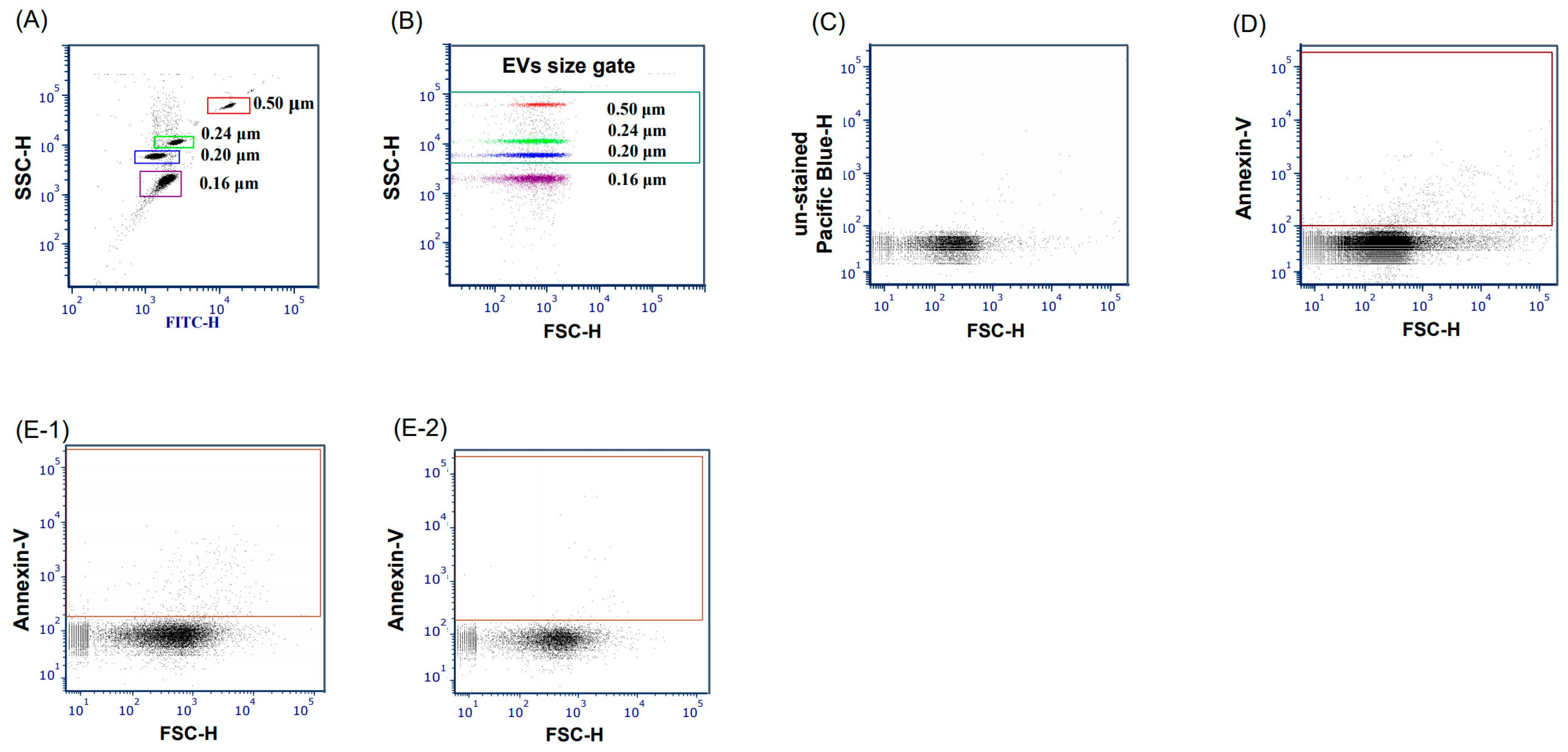 Jcm 12 03460 g001 Jcm 12 03460 g001