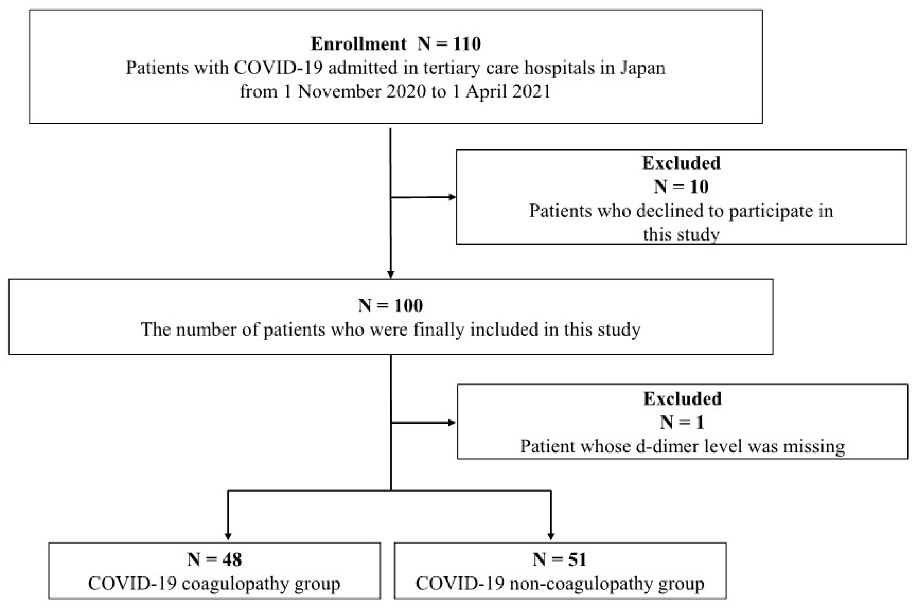 Jcm 12 03460 g002 Jcm 12 03460 g002
