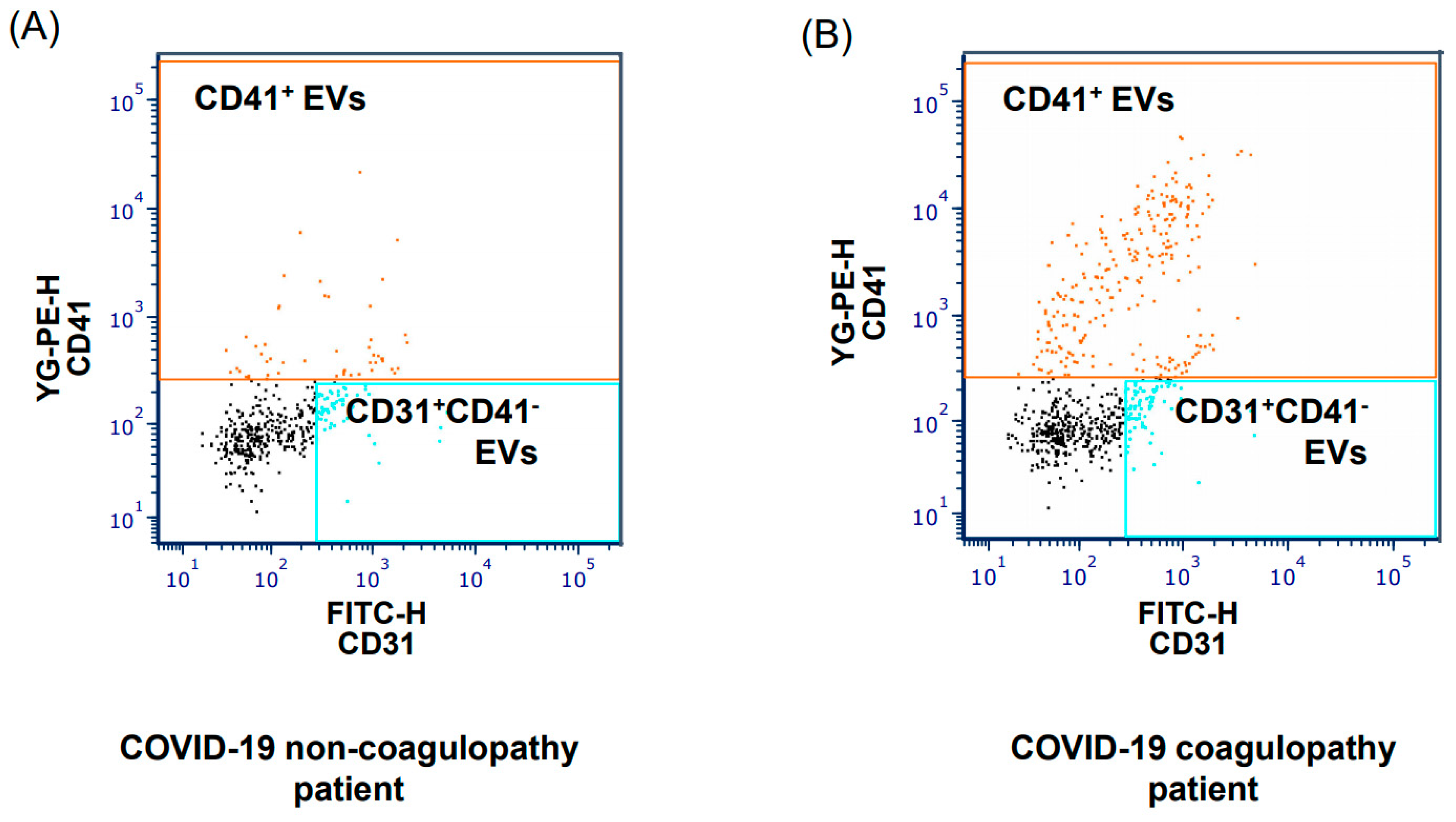 Jcm 12 03460 g003 Jcm 12 03460 g003