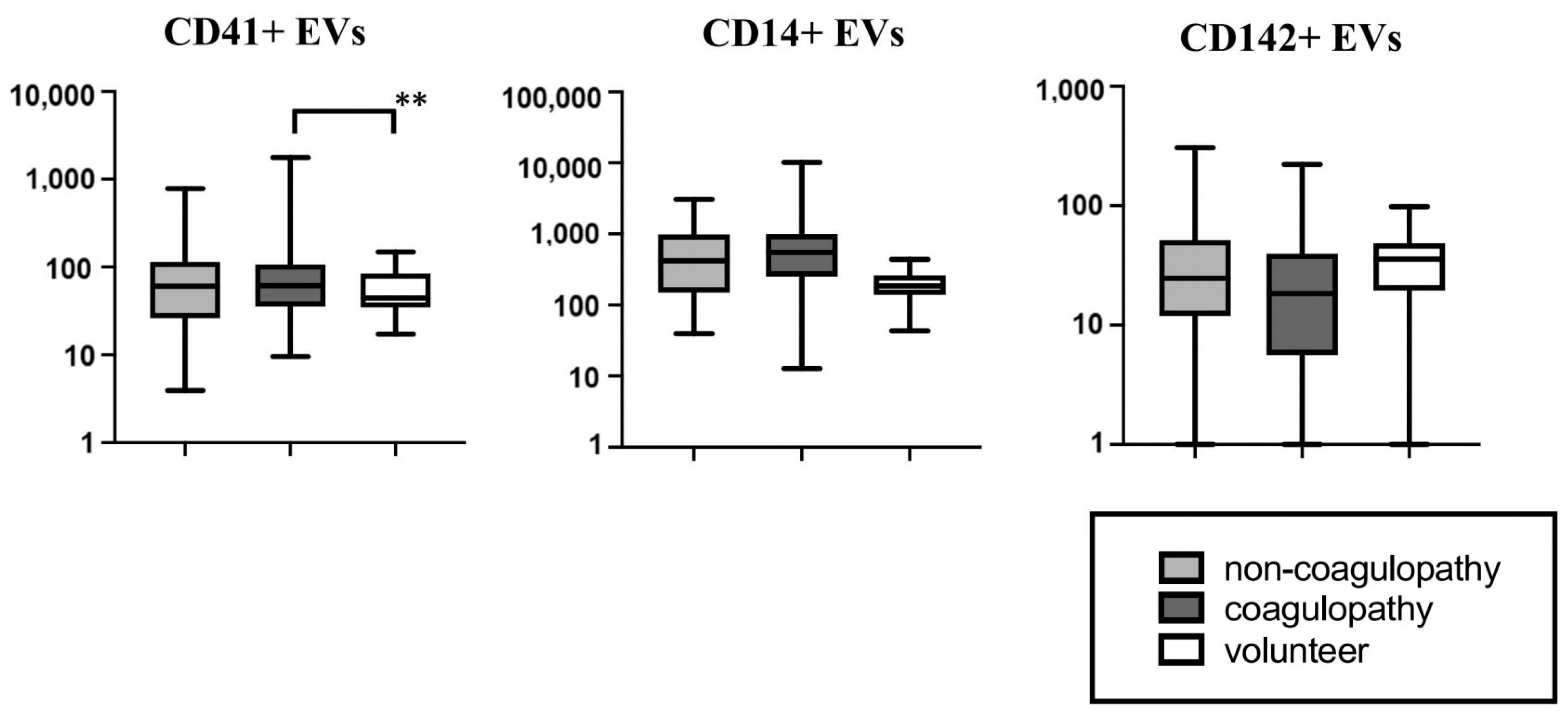 Jcm 12 03460 g004 Jcm 12 03460 g004
