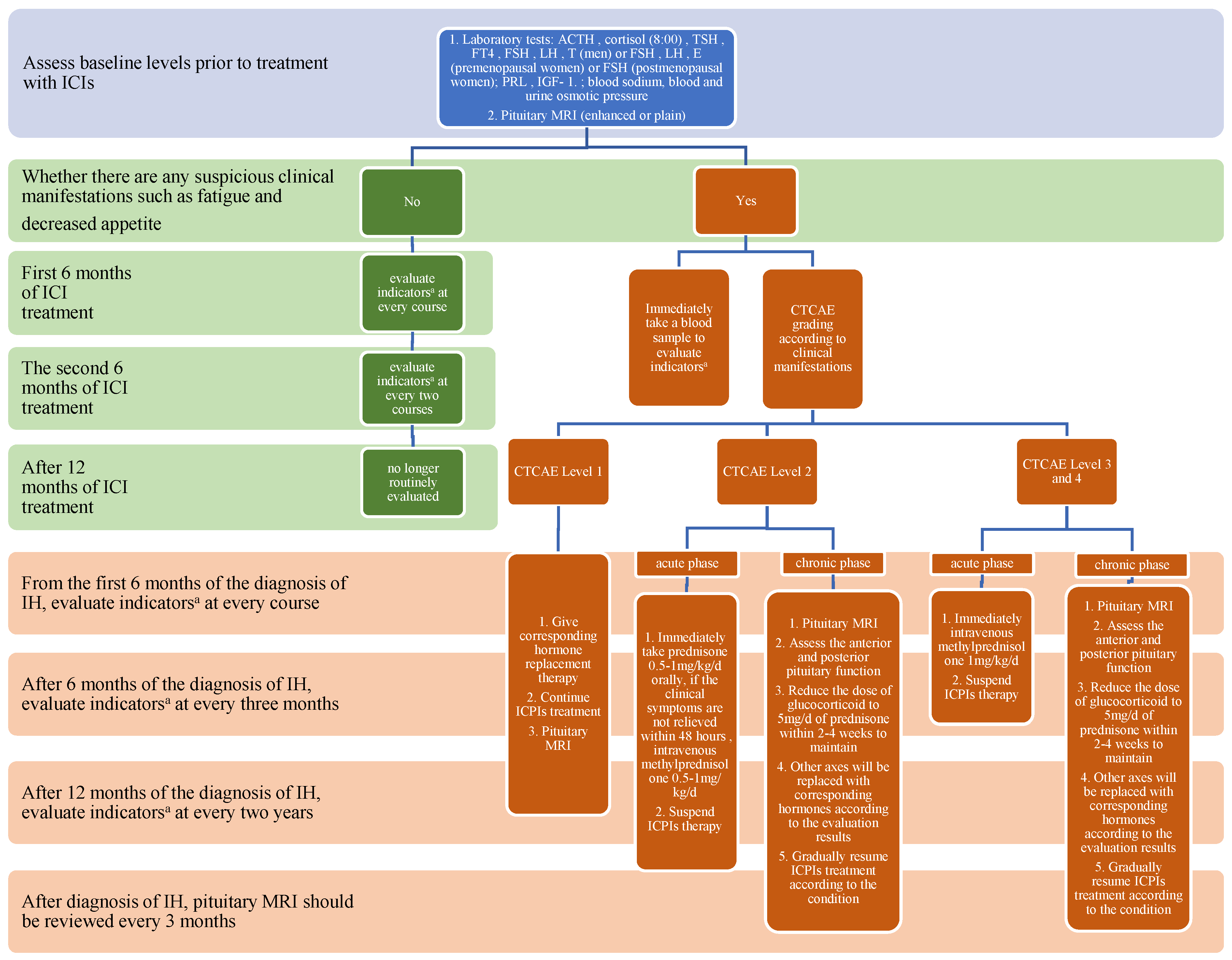 Jcm 12 03468 g001 Jcm 12 03468 g001