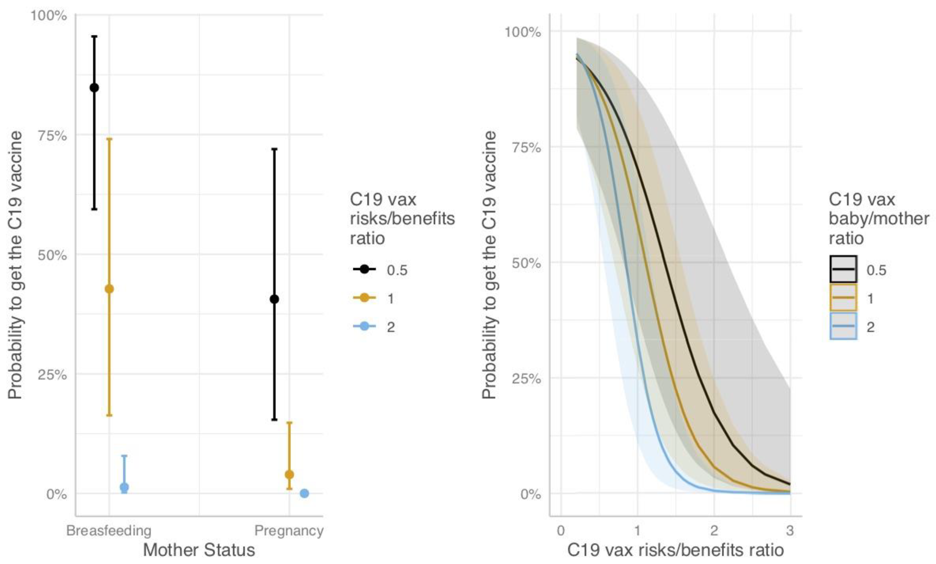 Jcm 12 03469 g002 Jcm 12 03469 g002