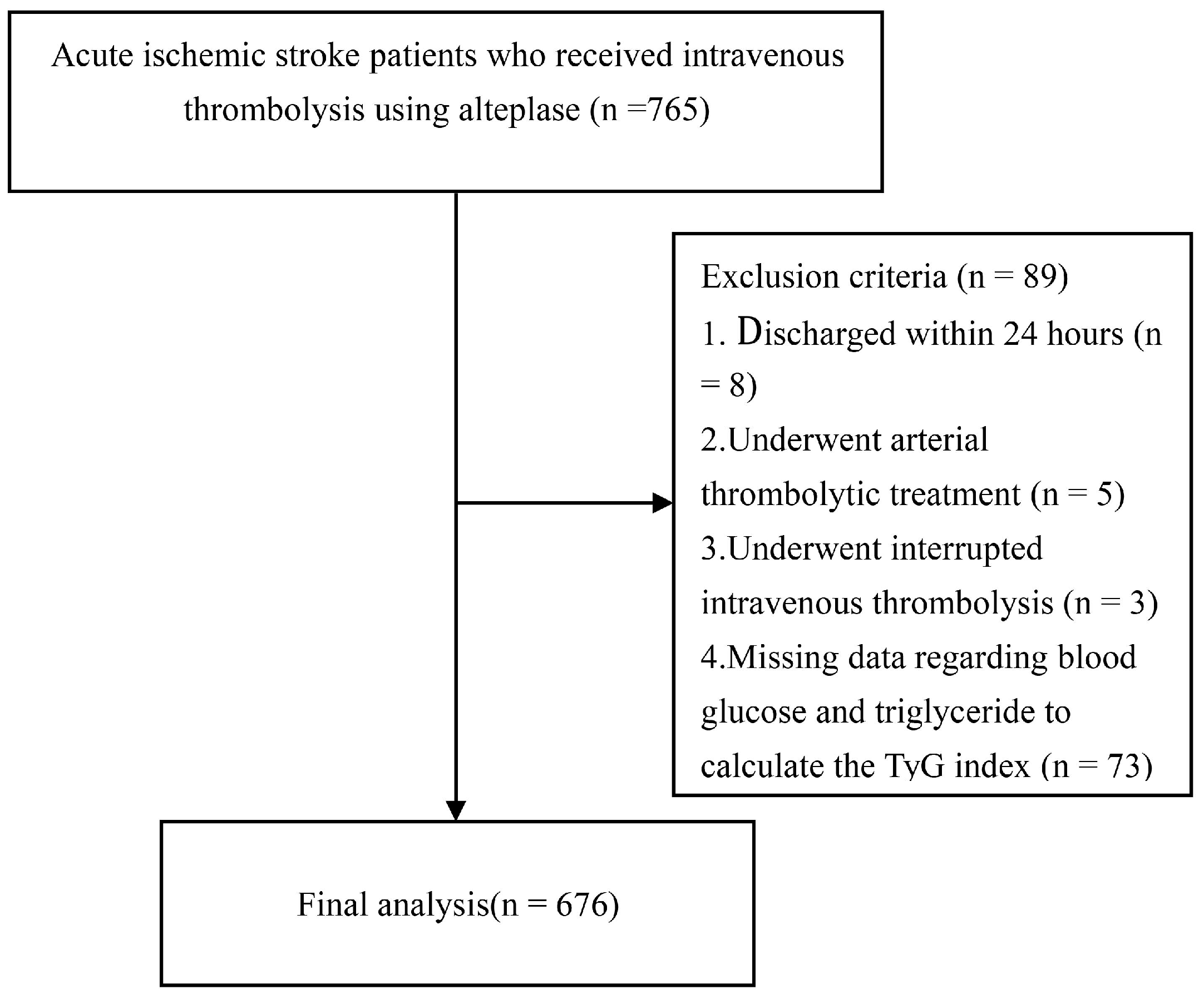 Association of the triglyceride and glucose index with low muscle