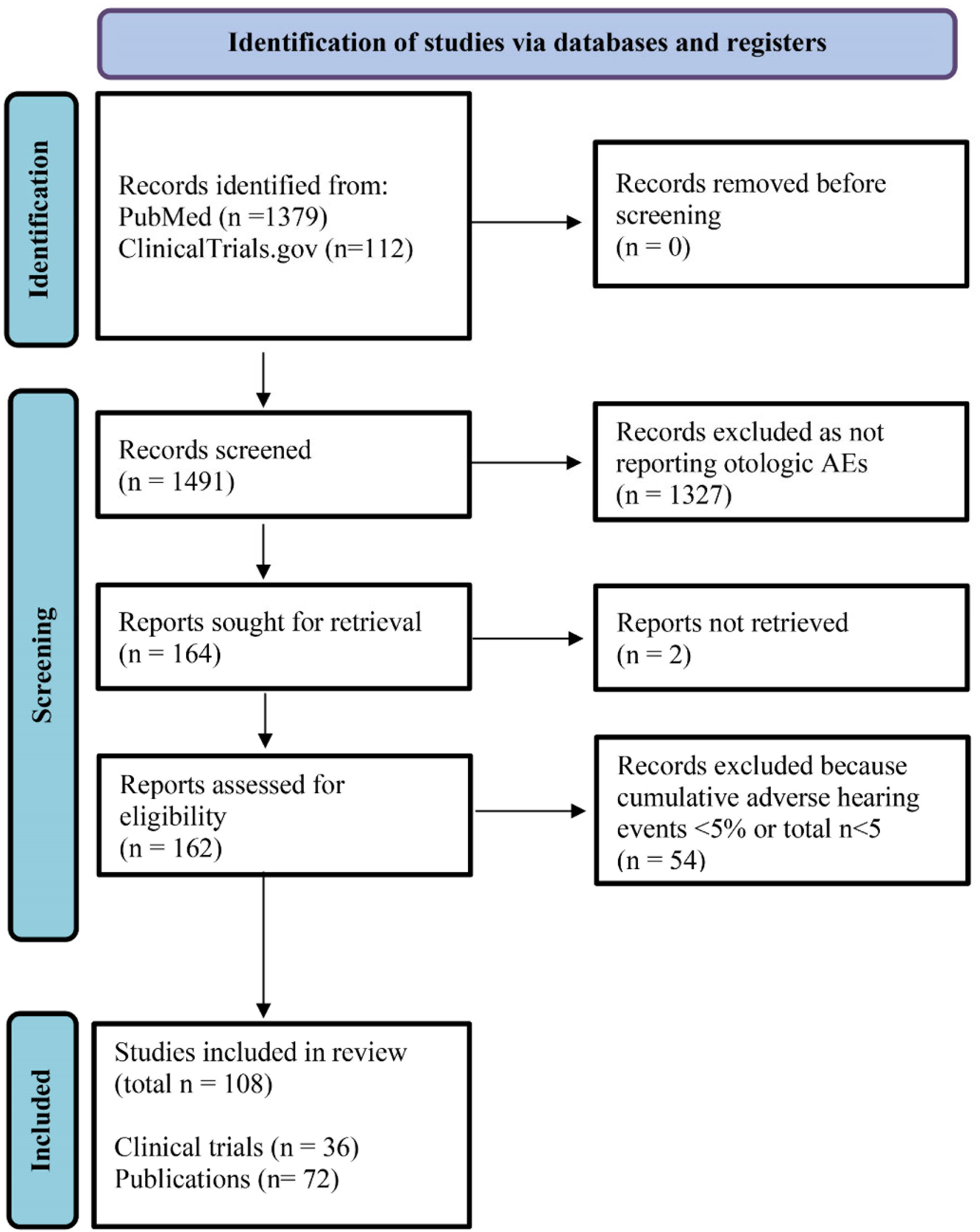 Jcm 12 03485 g002 Jcm 12 03485 g002